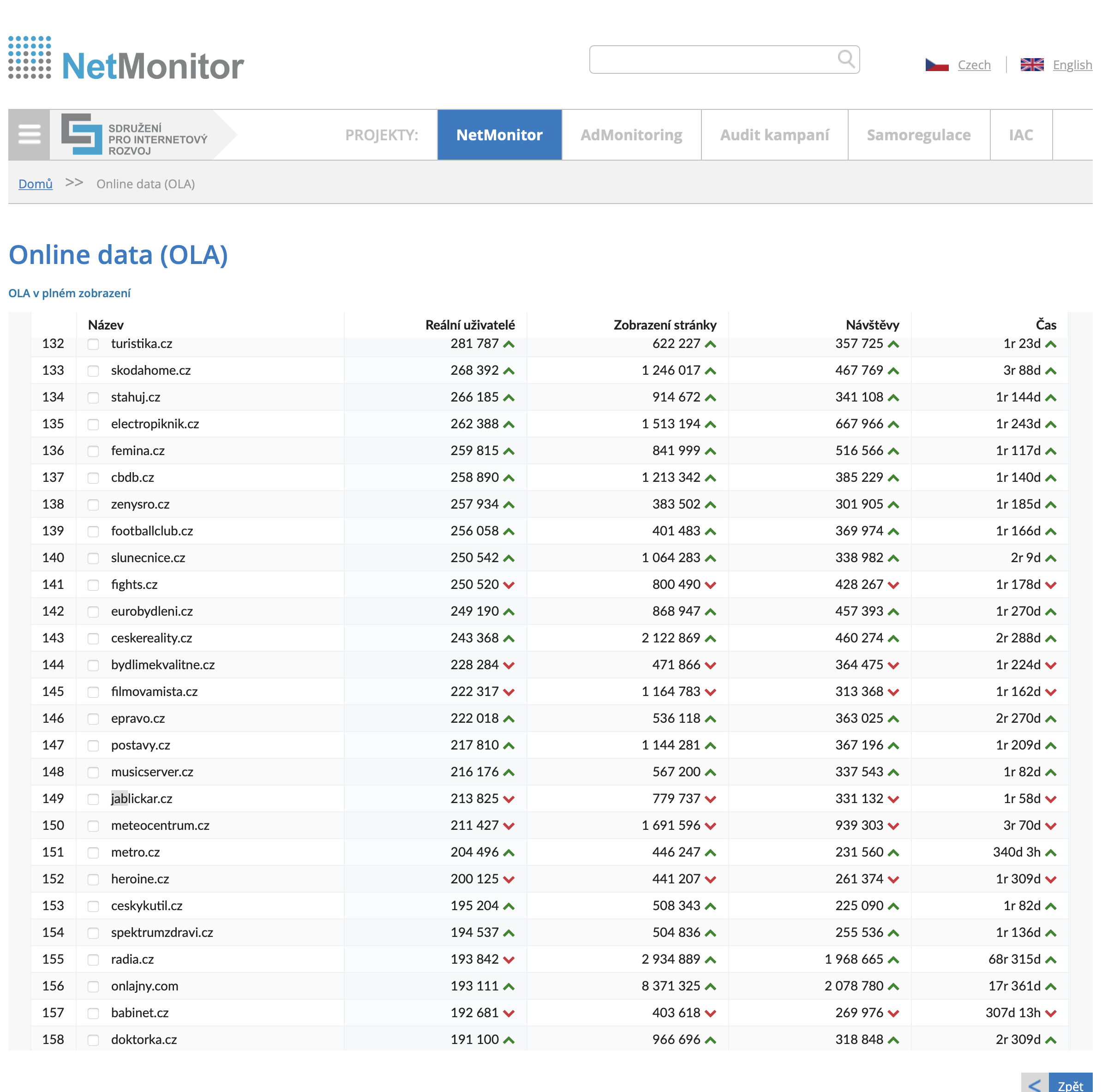 netmonitor online data screen
