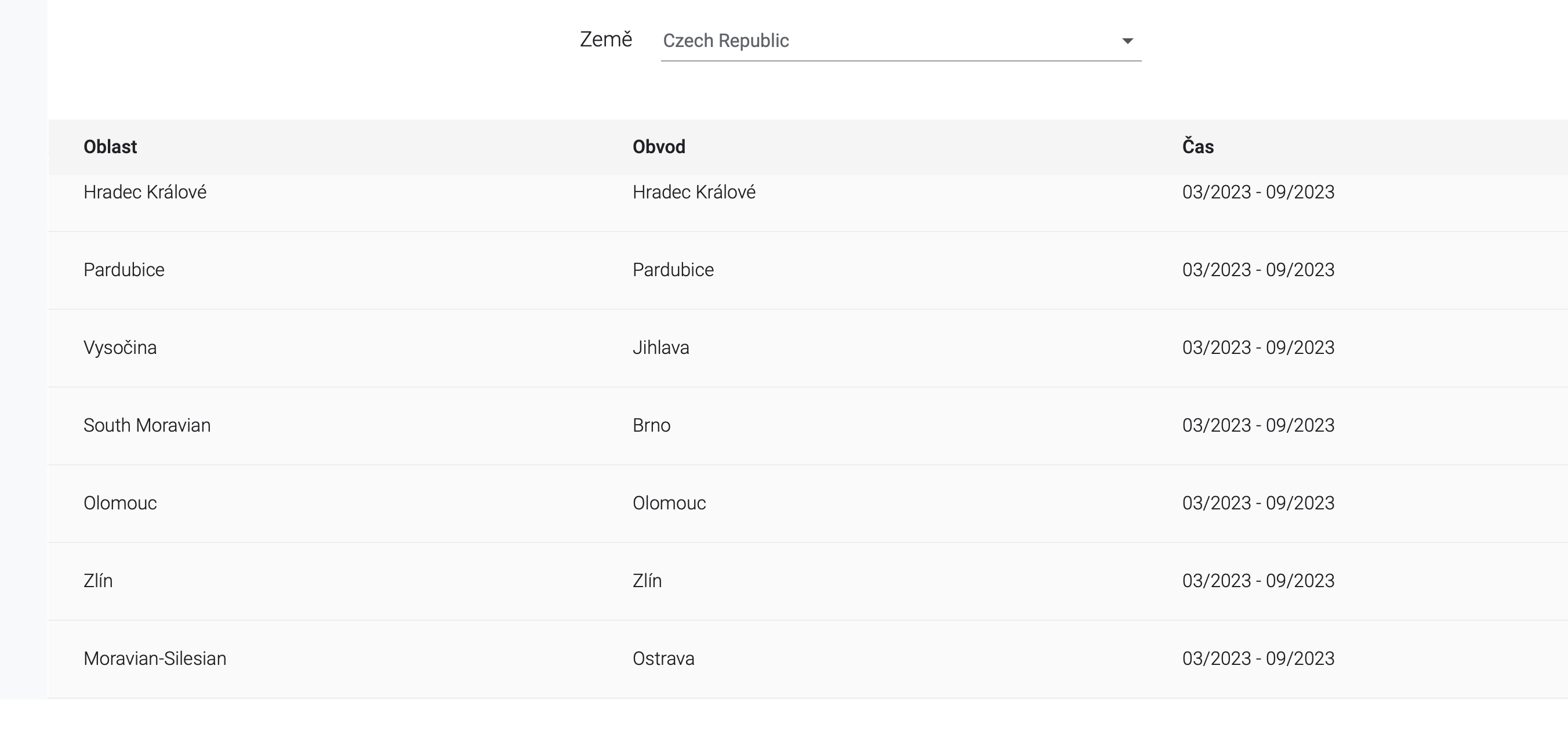 czech republic region list