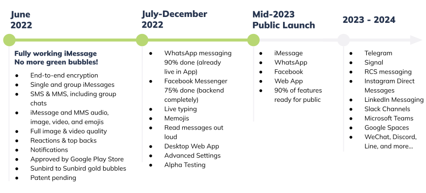 imessage android imessage android