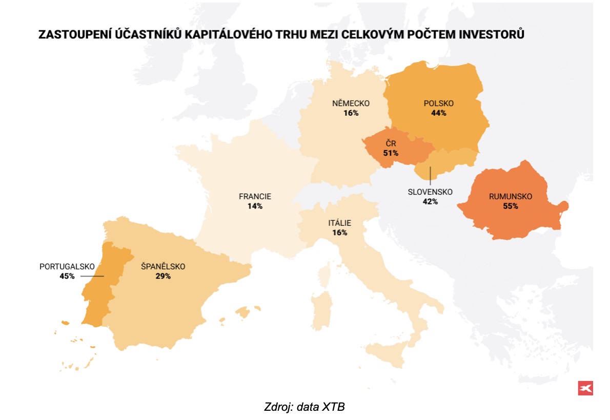 capital market participation map