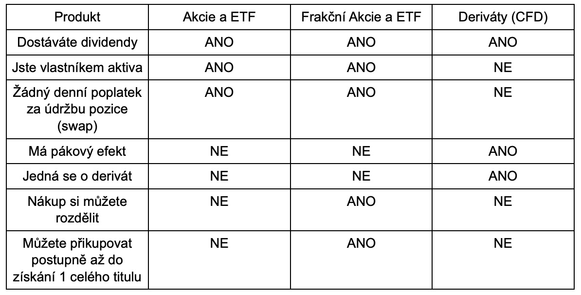 financial products comparison table