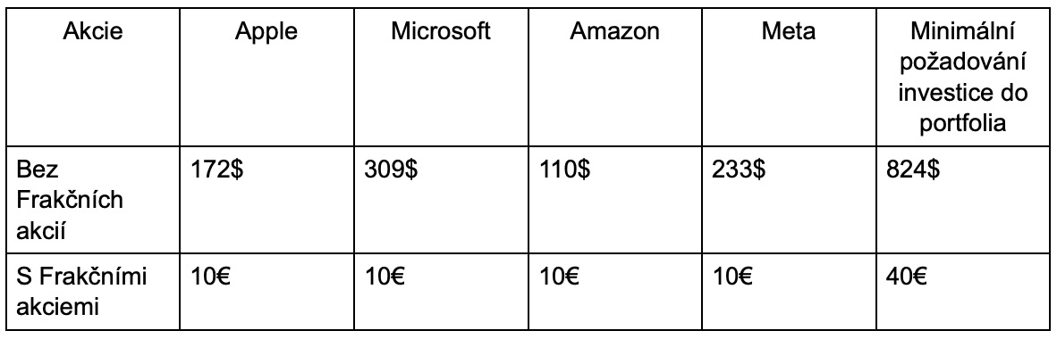 stock investment comparison table