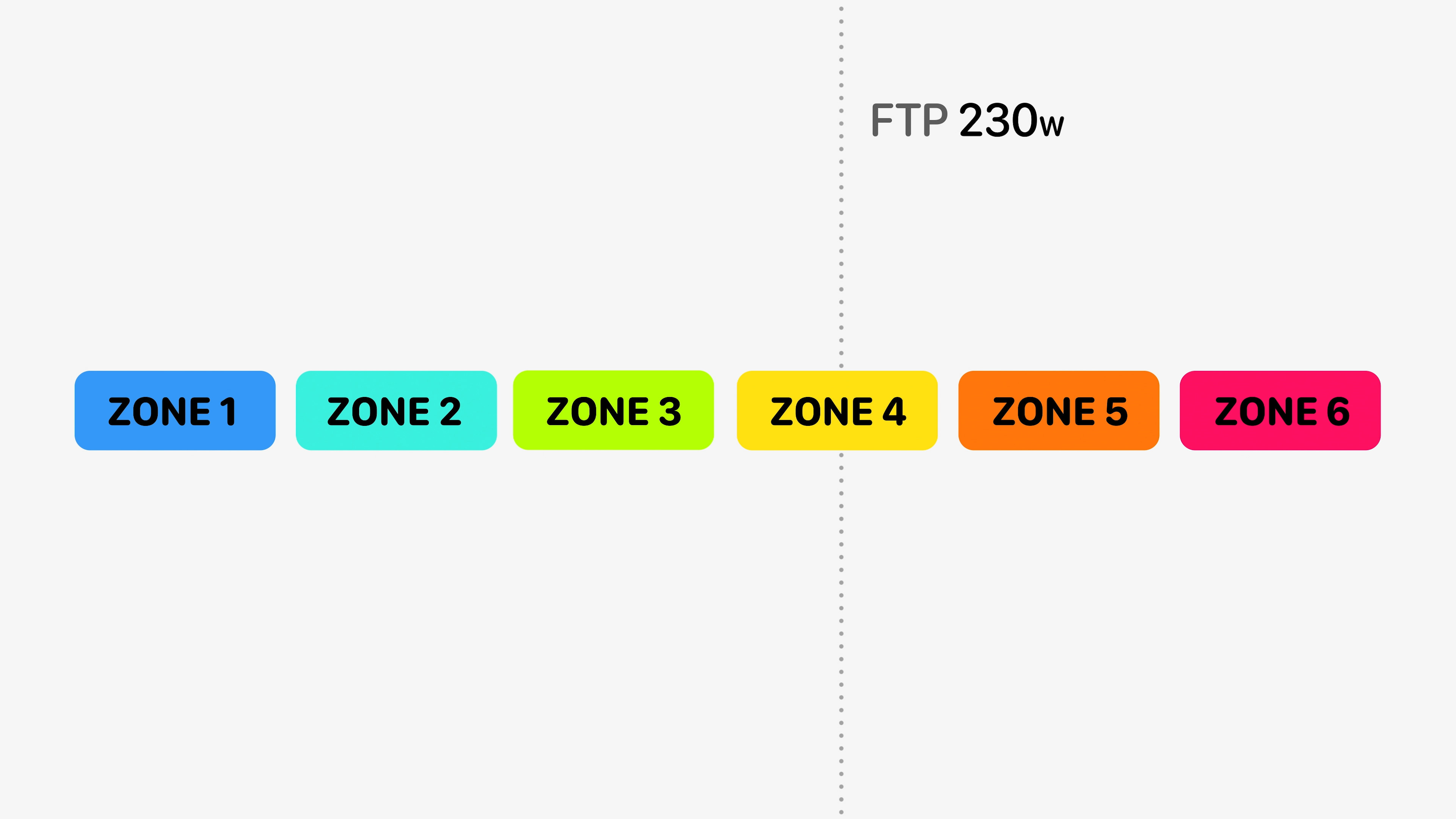 apple watch cycling zone