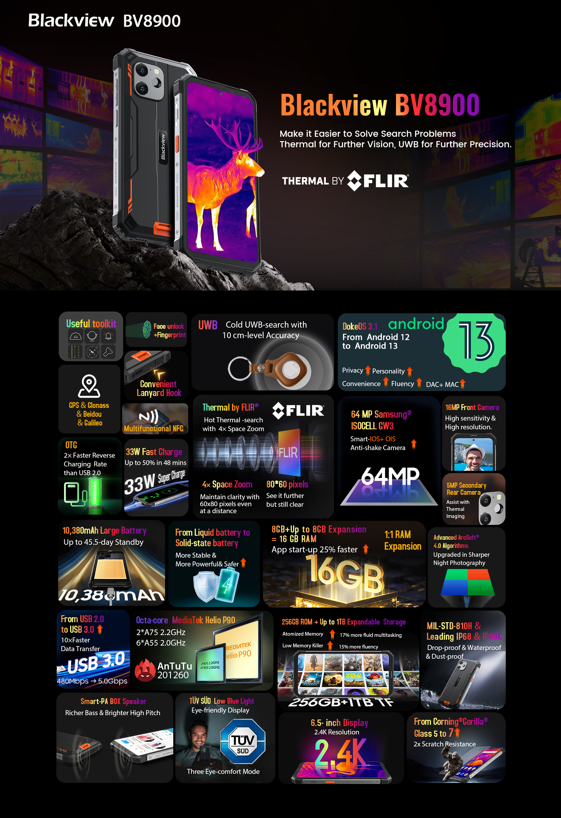 blackview bv8900 features