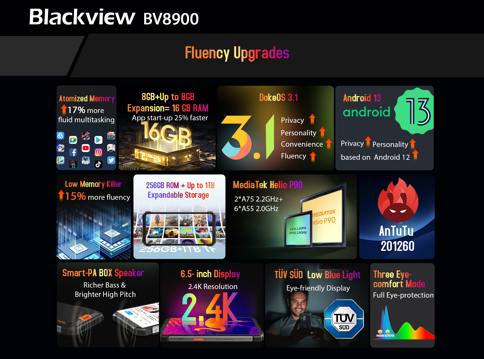 blackview bv8900 fluency upgrades