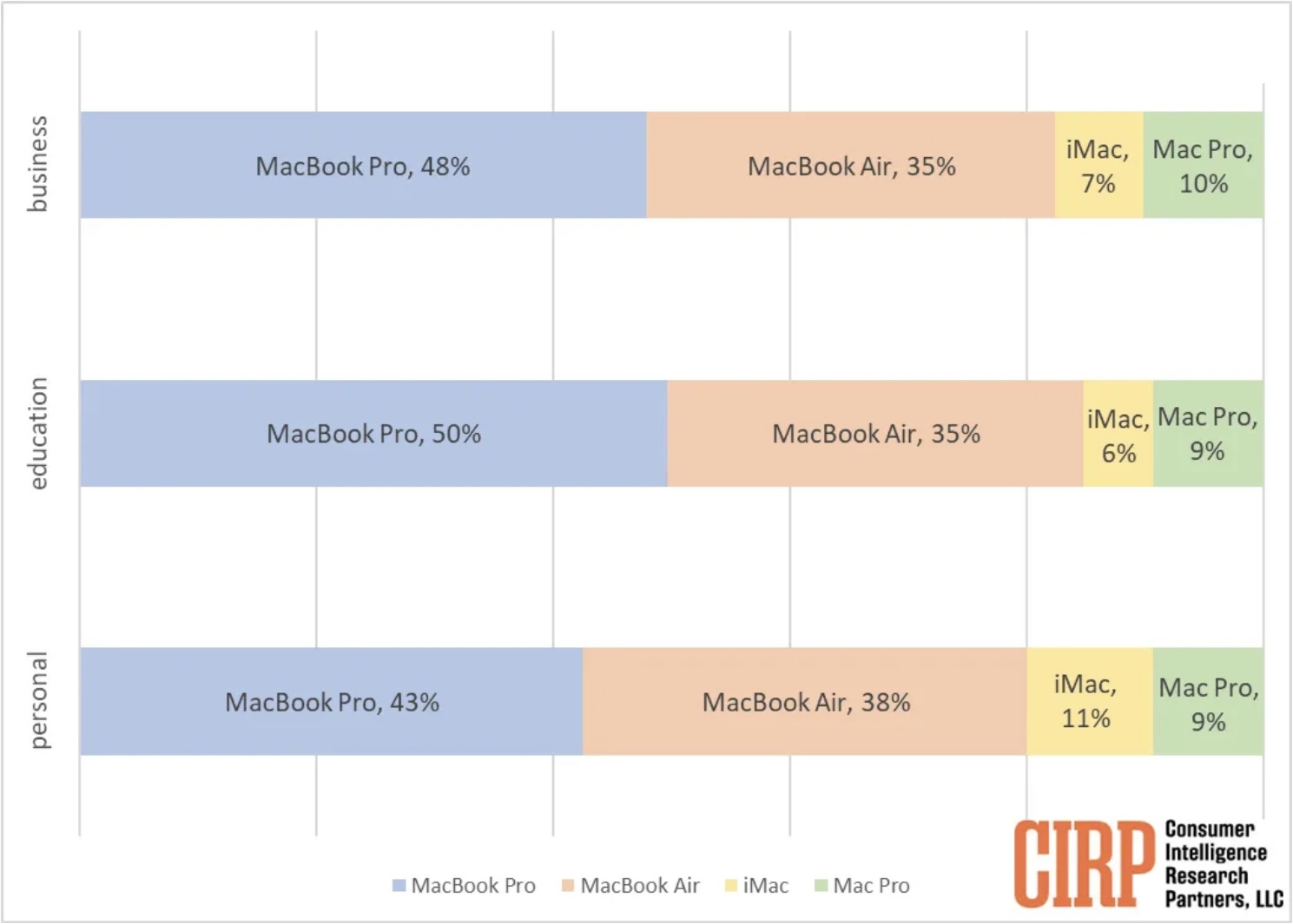 how-apple-customers-use-macs how-apple-customers-use-macs