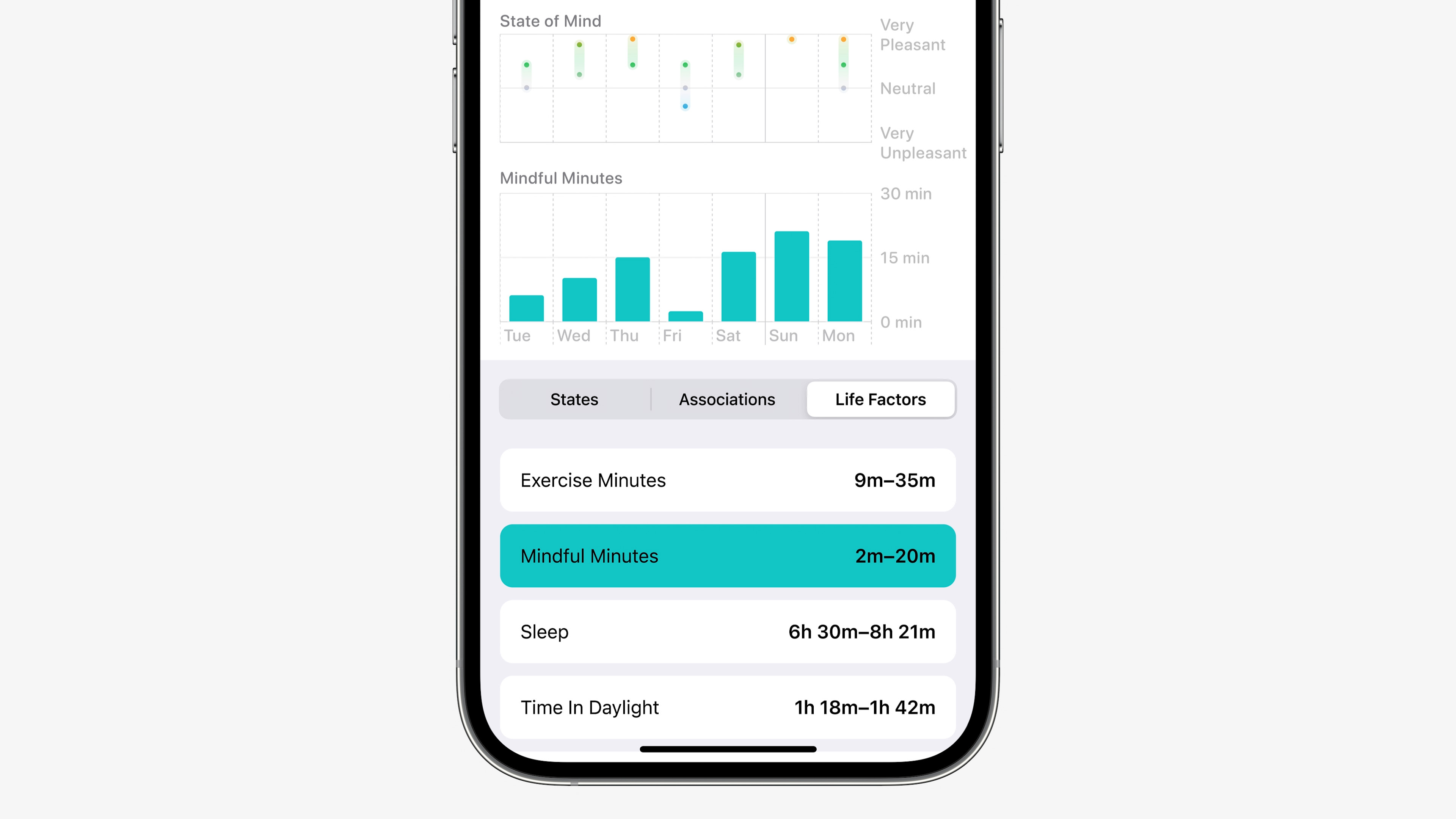 iphone mindful minutes summary
