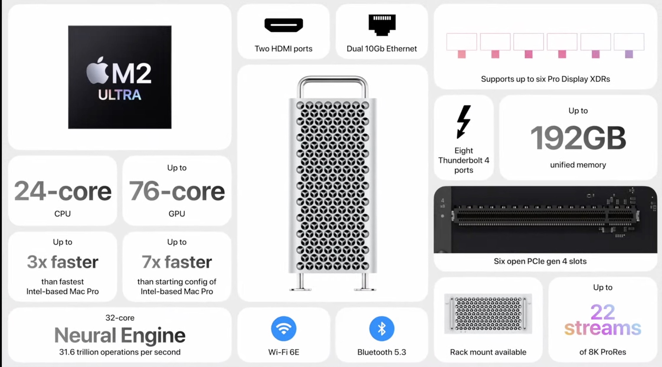 m2 ultra specs overview