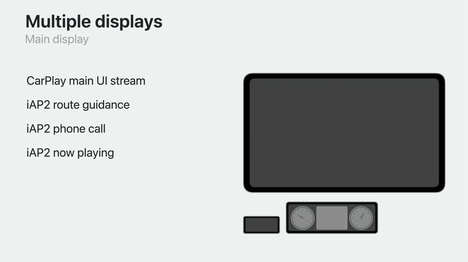 multiple displays carplay ui
