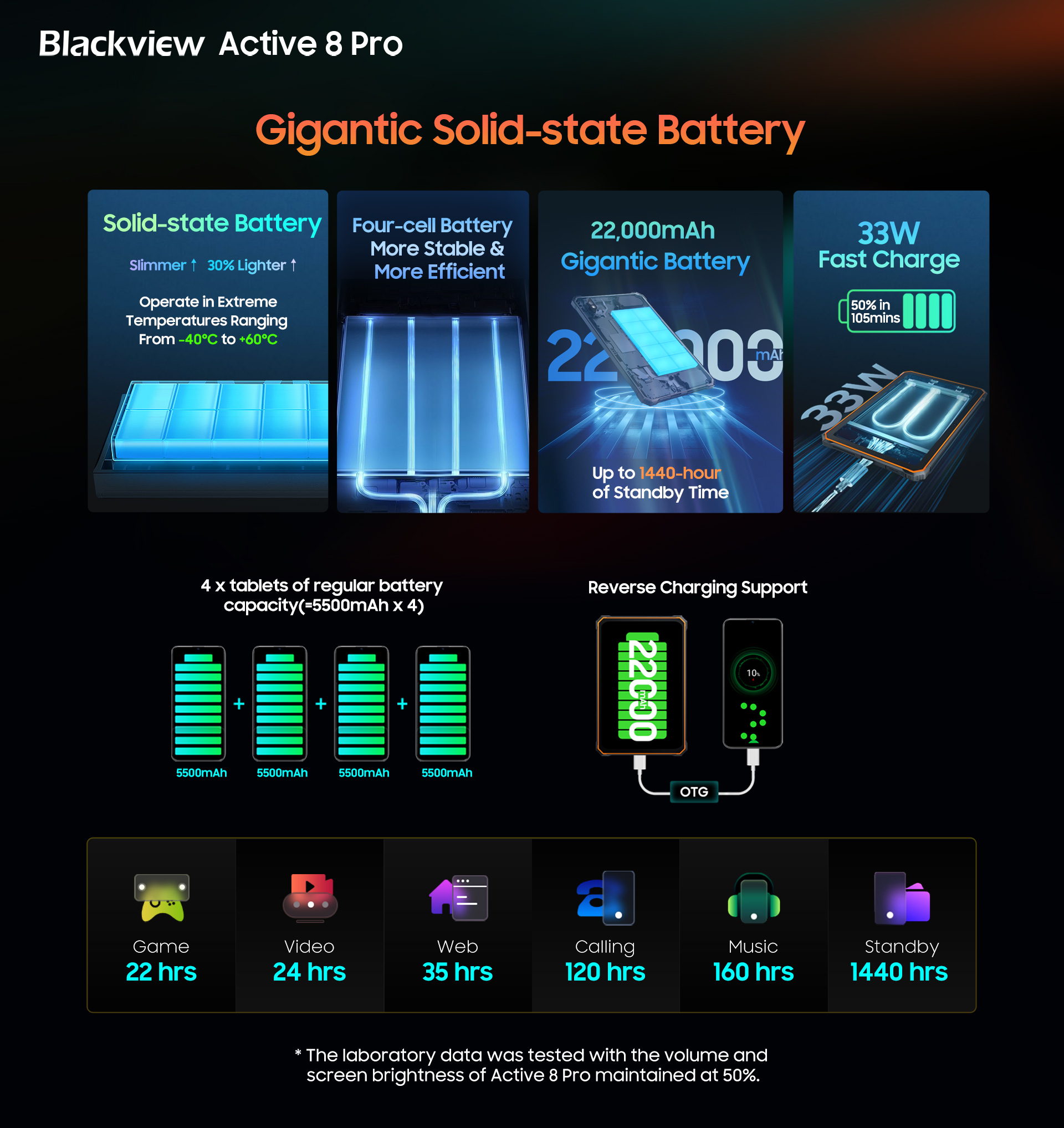 blackview active 8 pro battery