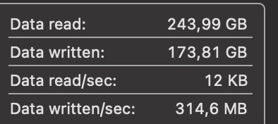 data read write statistics