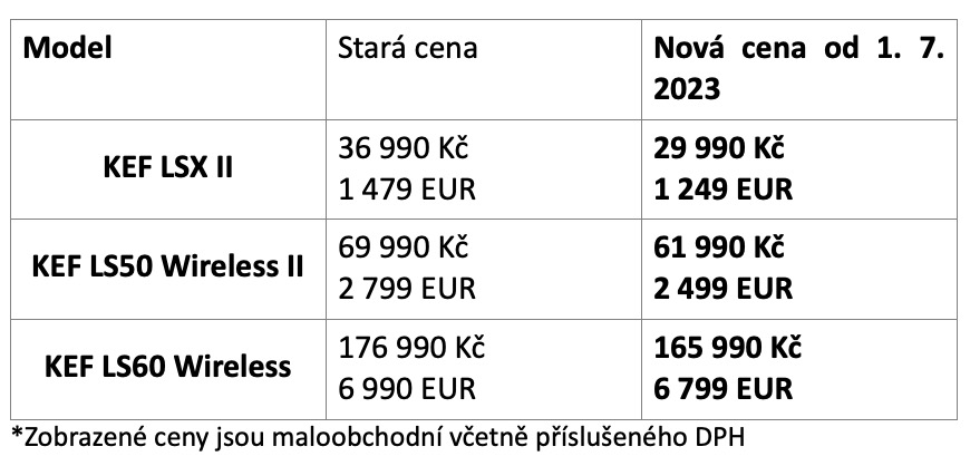 kef speaker price list