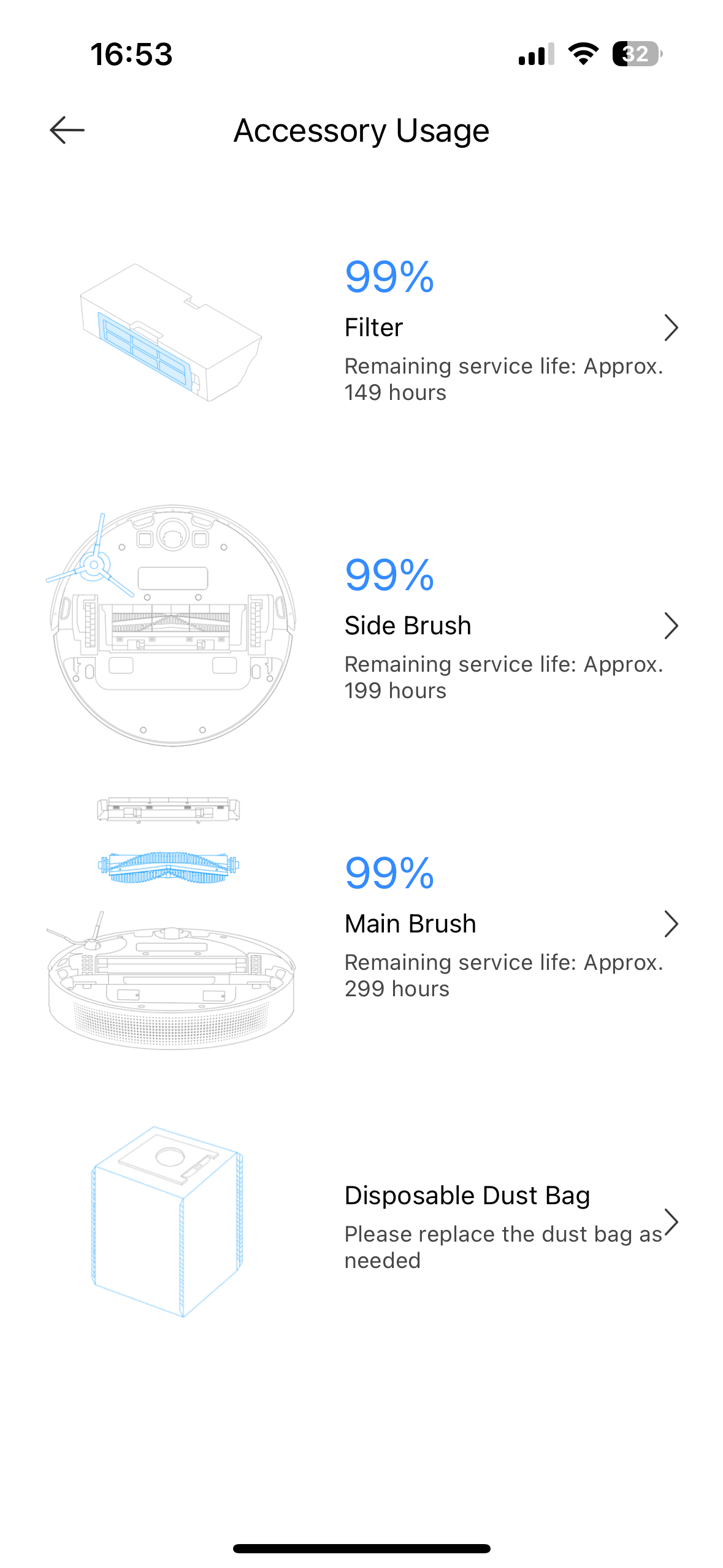 accessory usage status