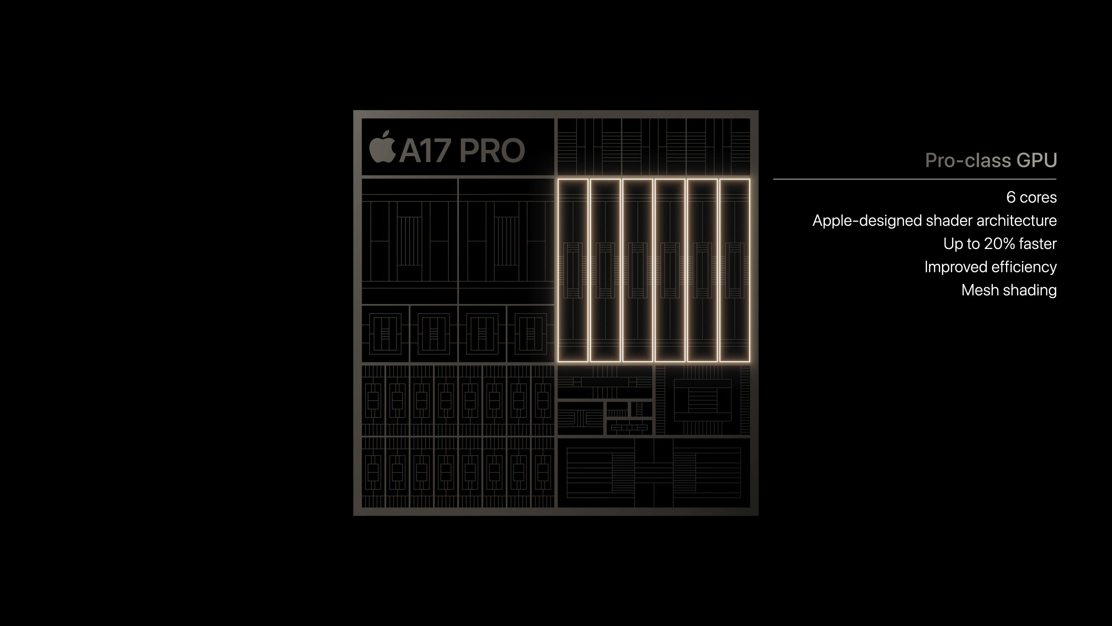 a17 pro gpu specs