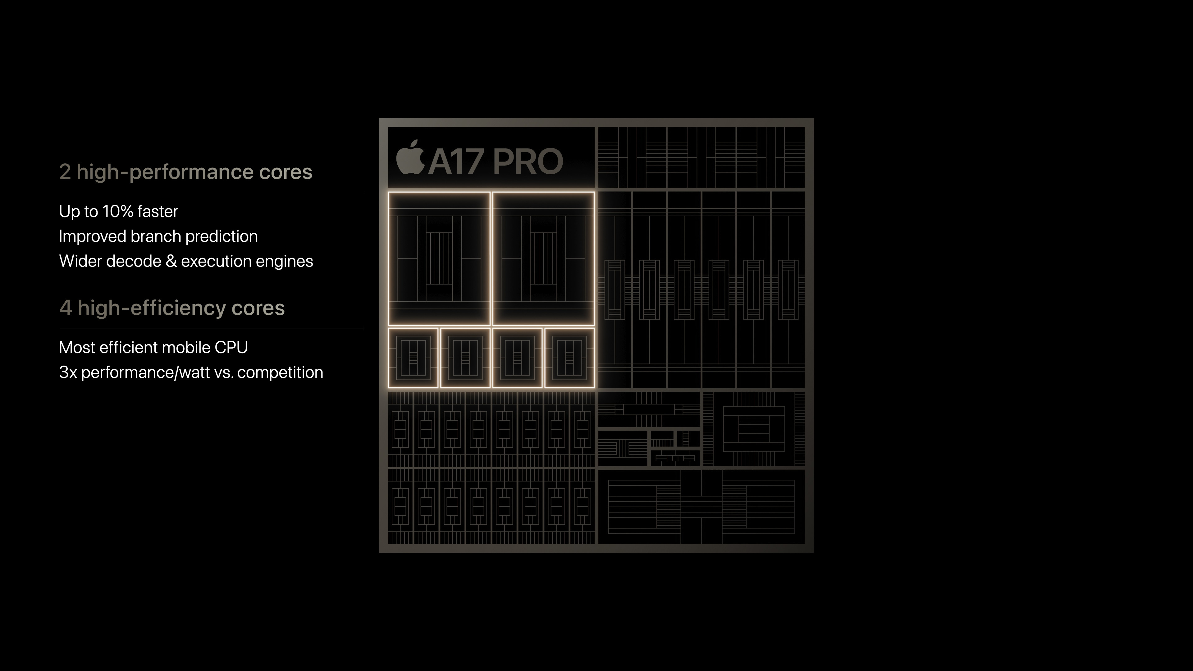 a17 pro high efficiency cores