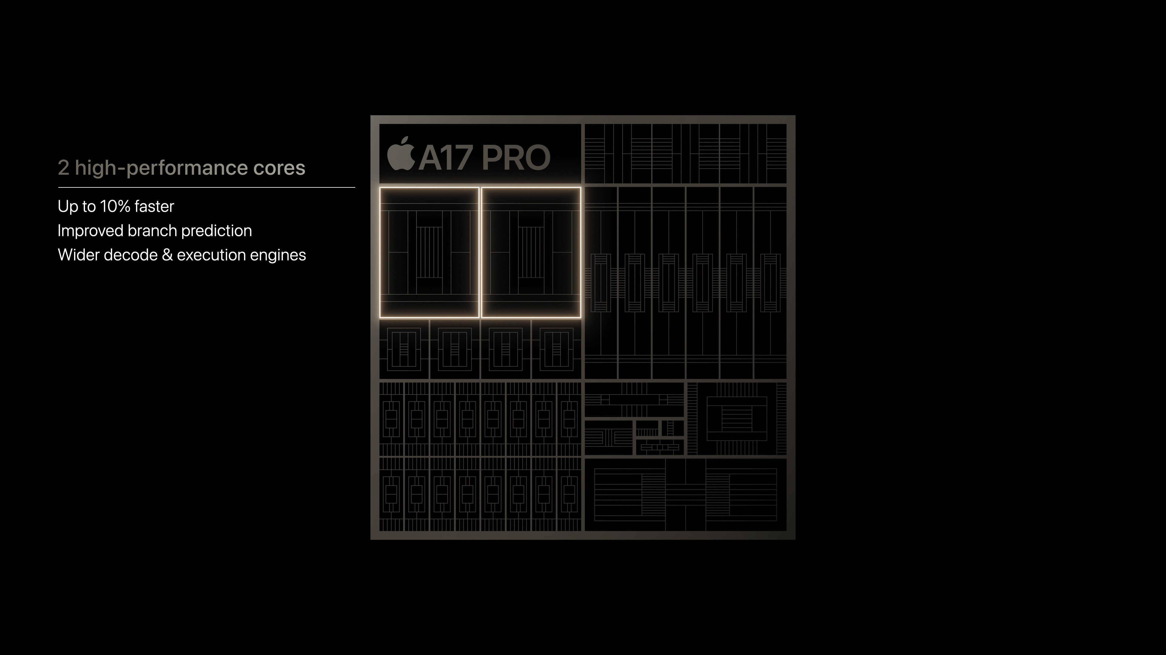 a17 pro high performance cores