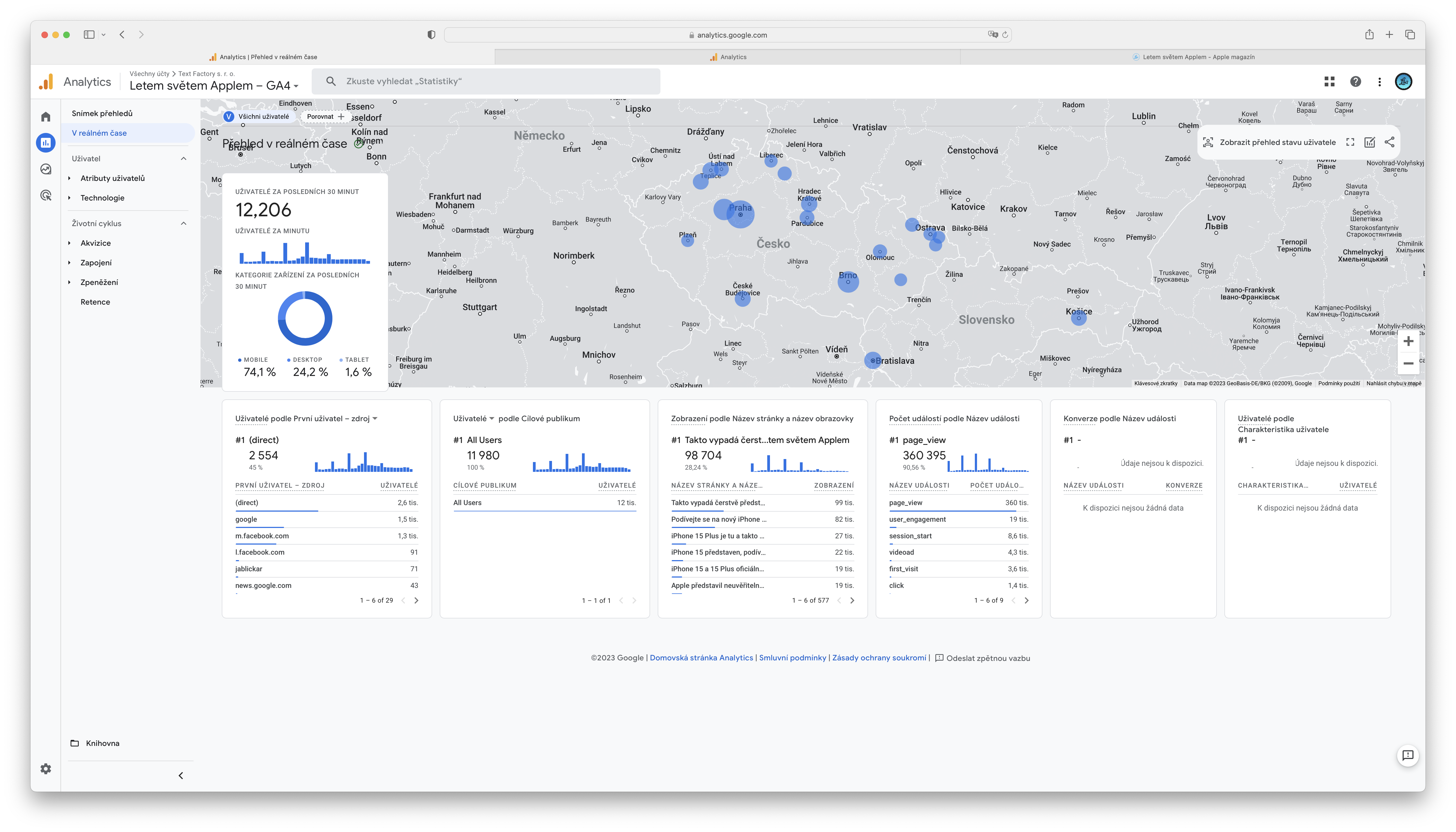 analytics map overview