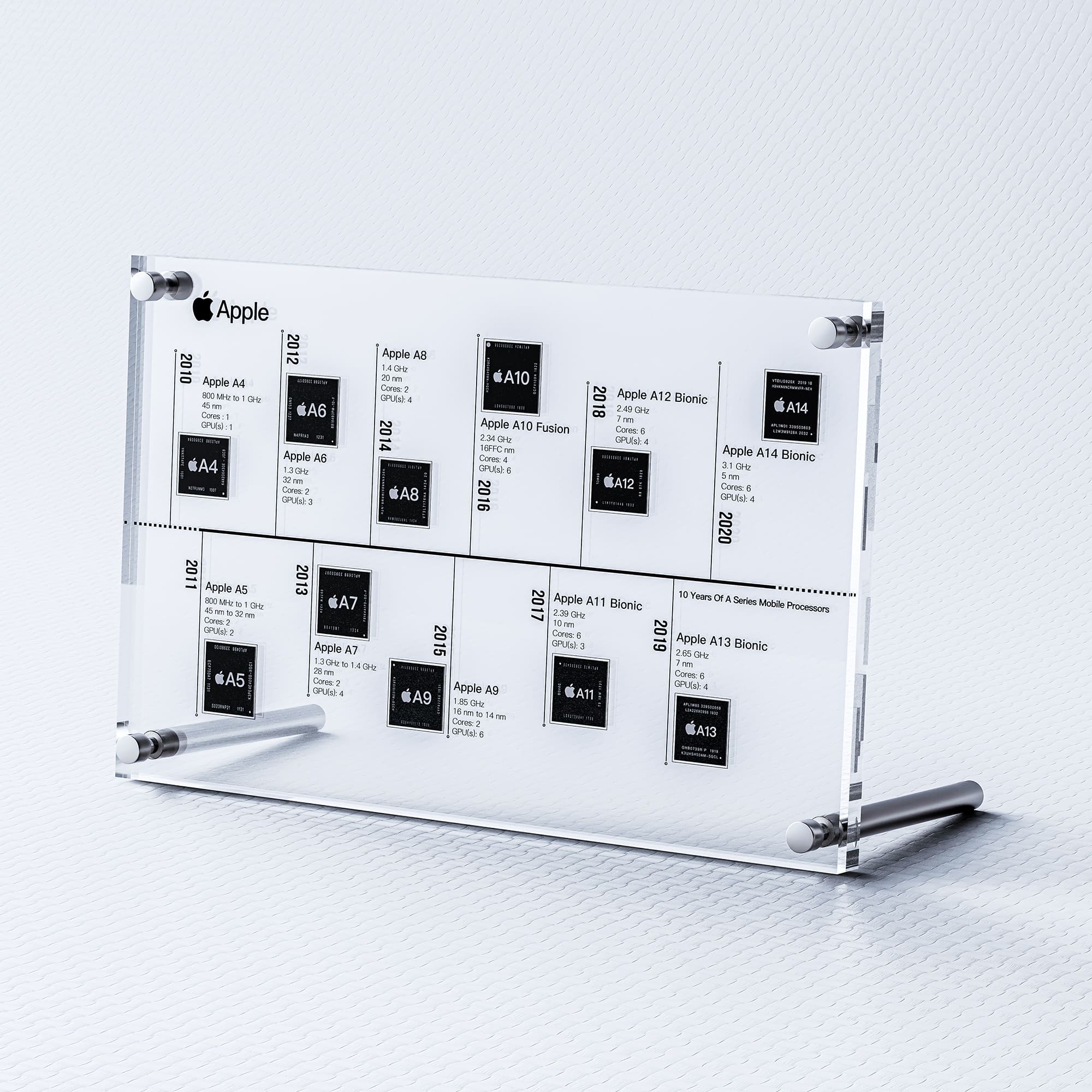 apple chip evolution display