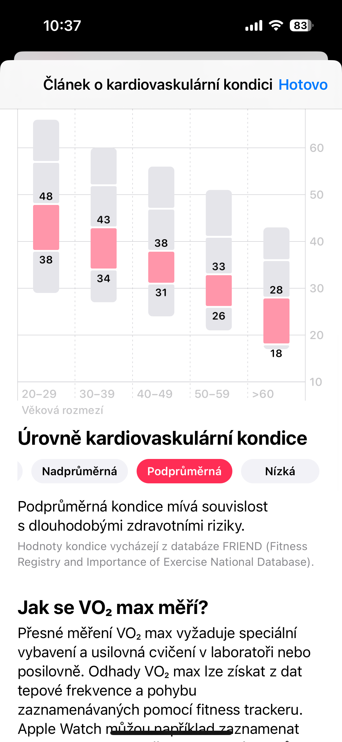 cardiovascular condition chart