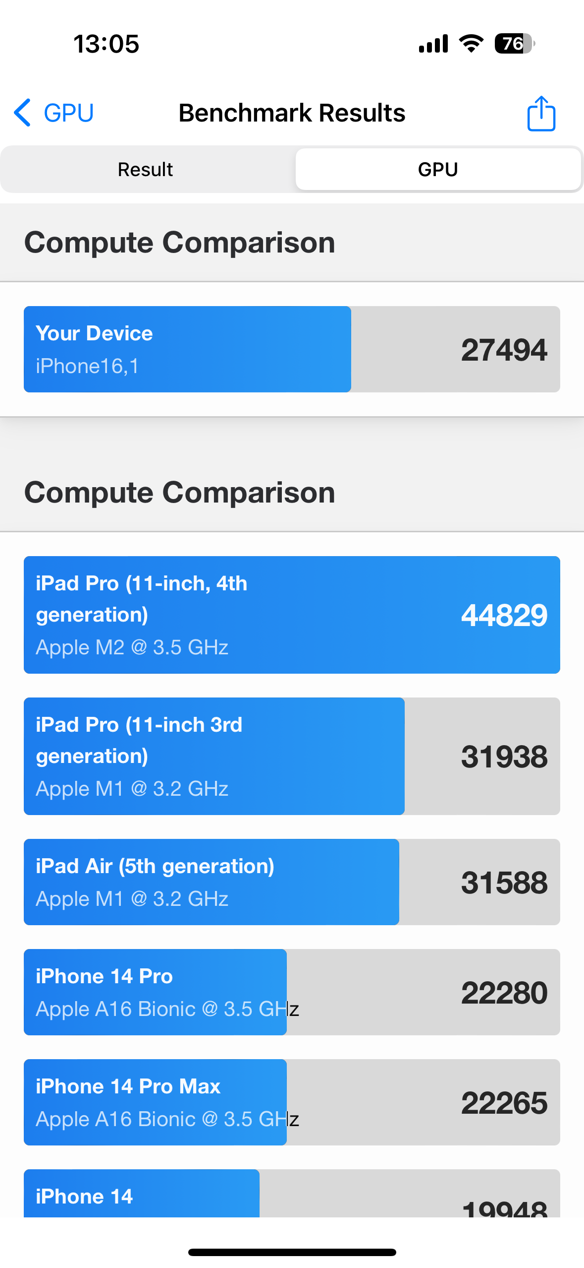 geekbench gpu metal score