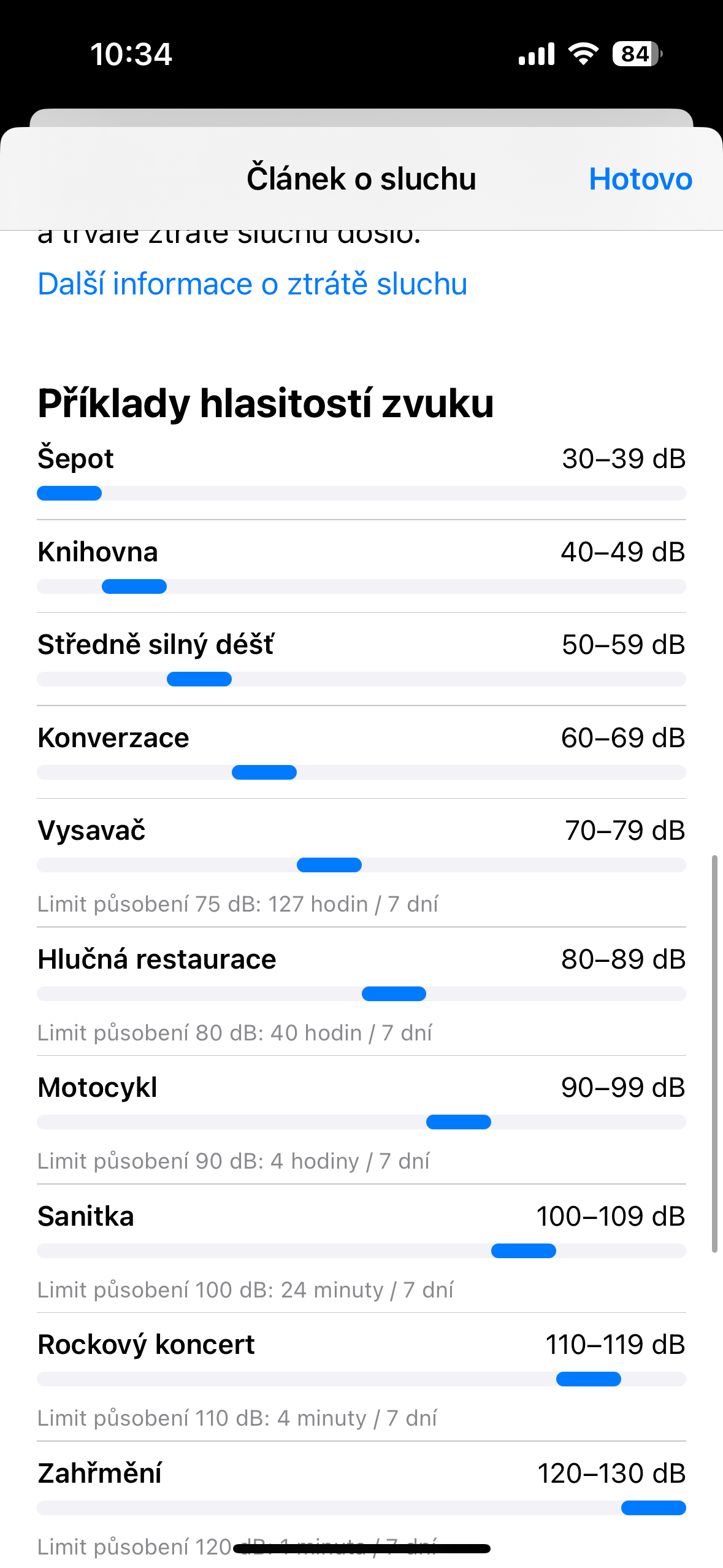 sound level examples chart