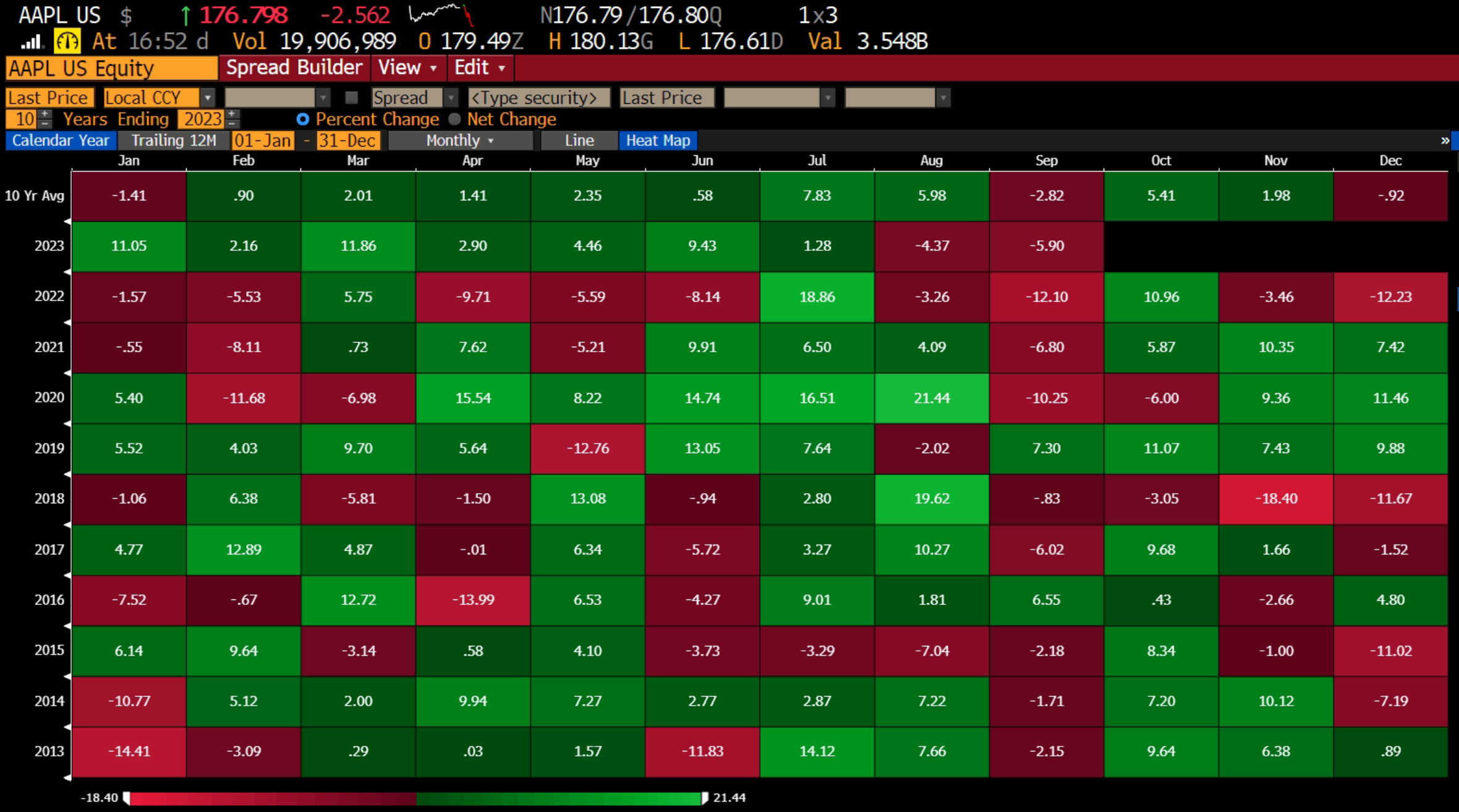 stock market performance chart
