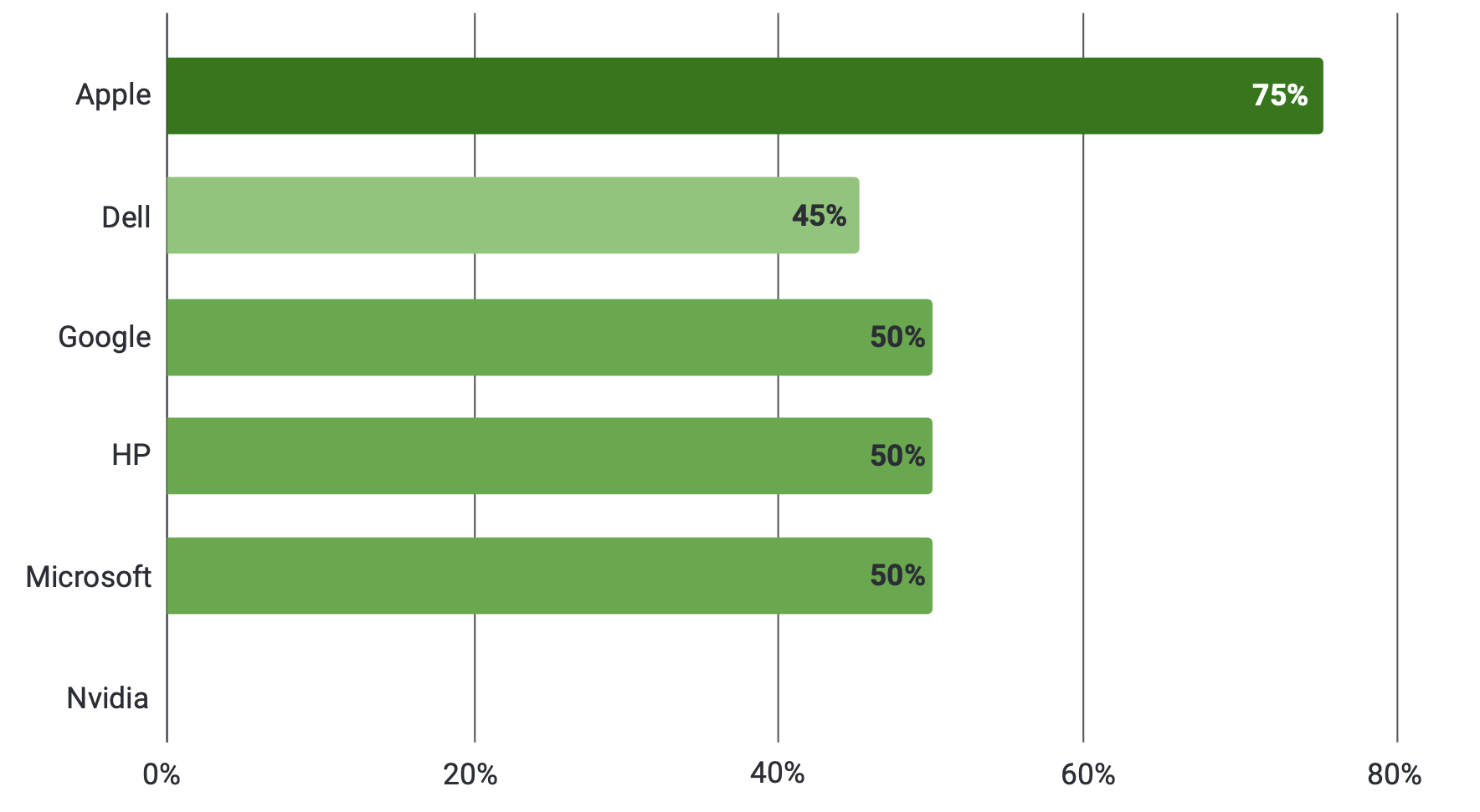 Stand.earth emissions reduction target by 2030 screen