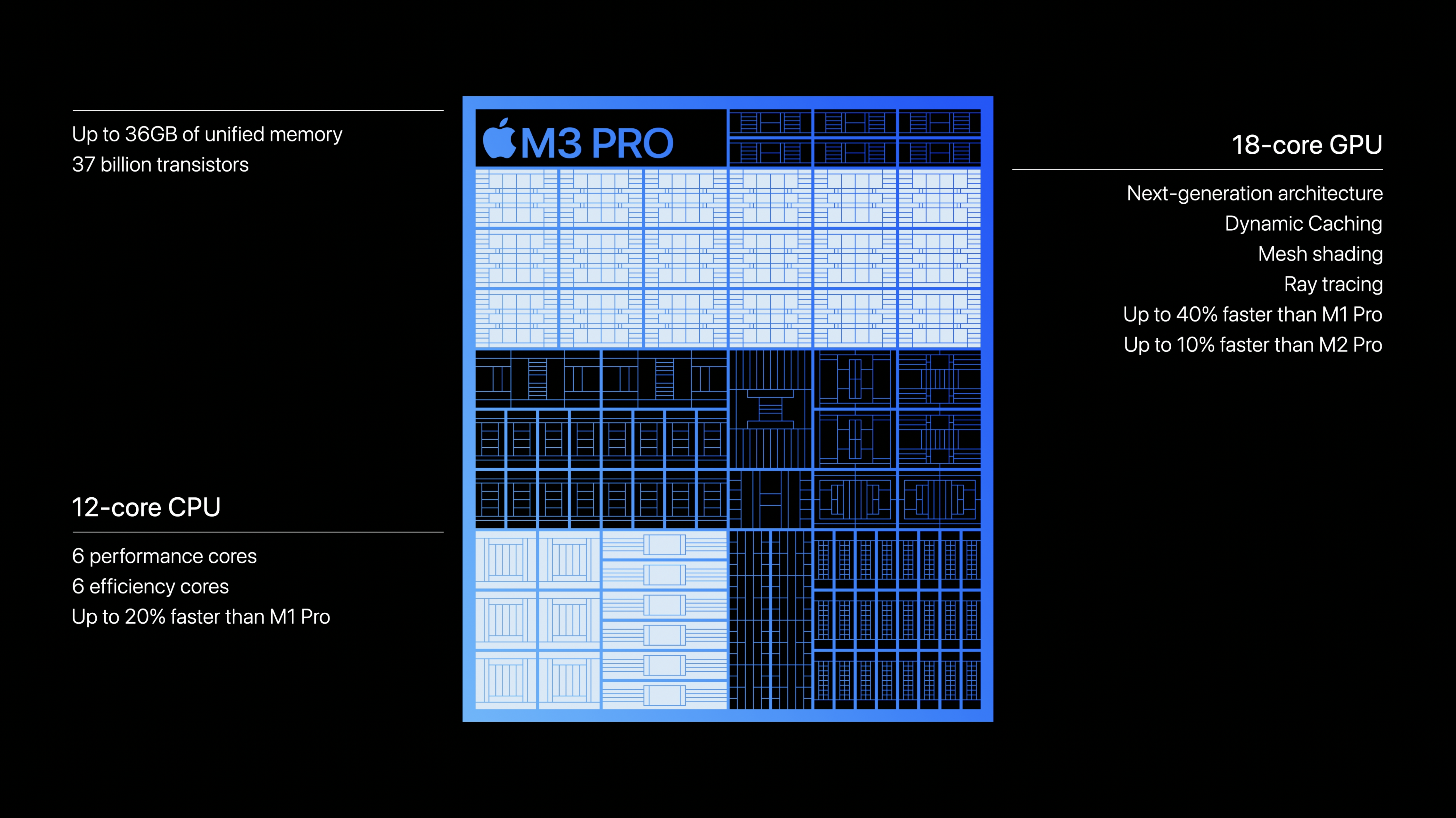 apple m3 pro chip specs