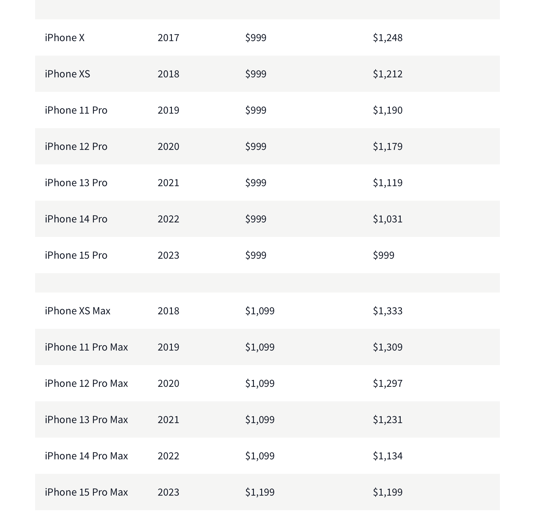 iphone price comparison table
