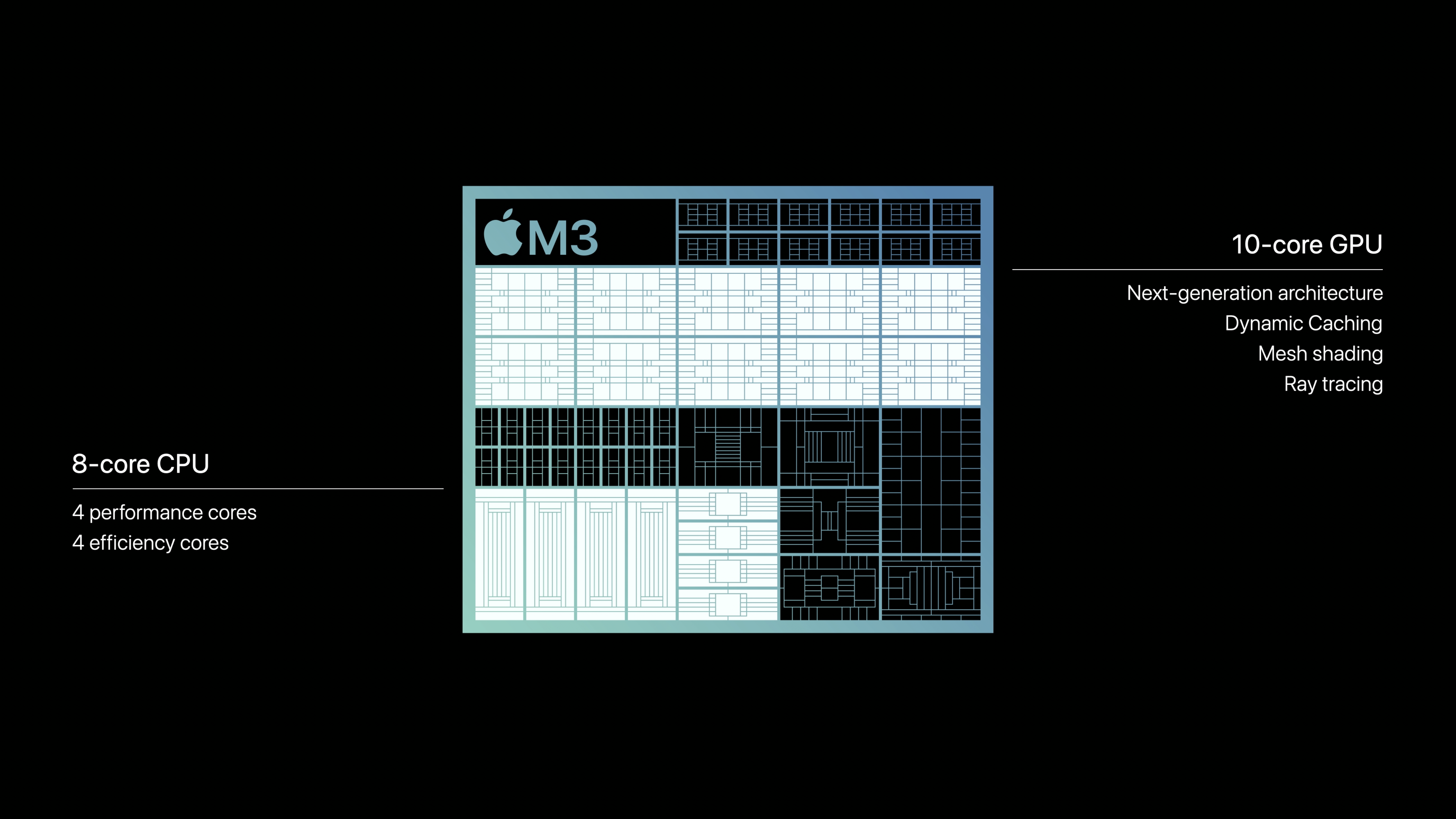 m3 chip architecture overview