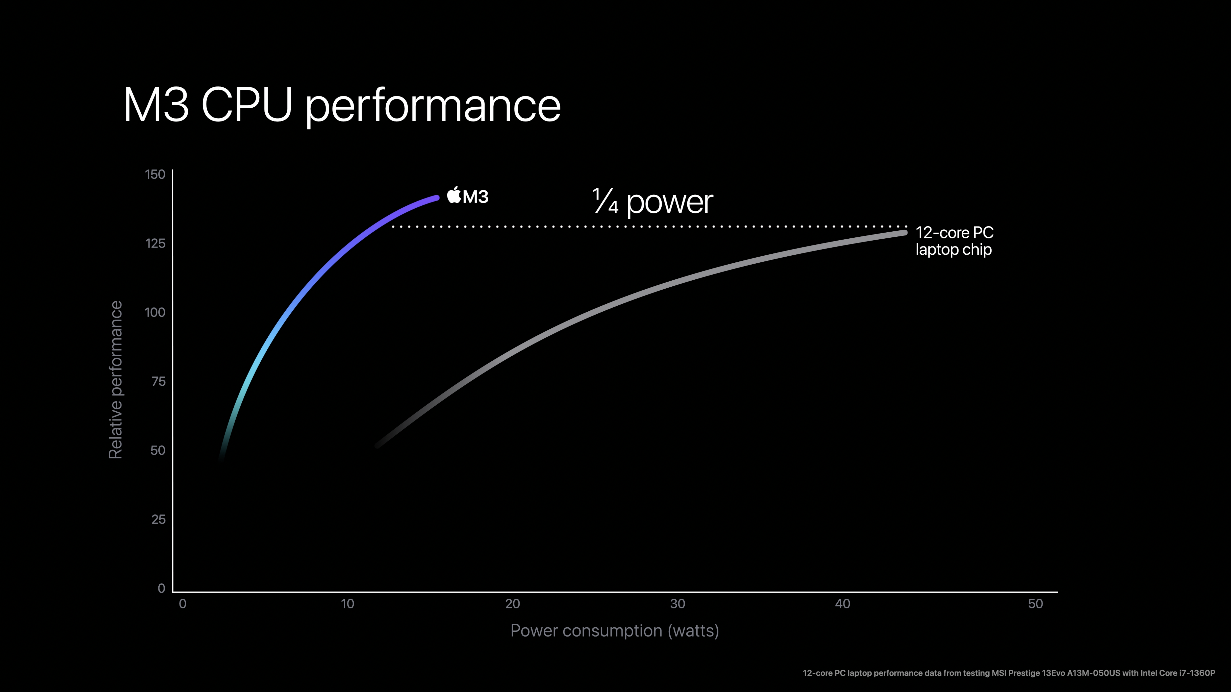 m3 cpu performance comparison