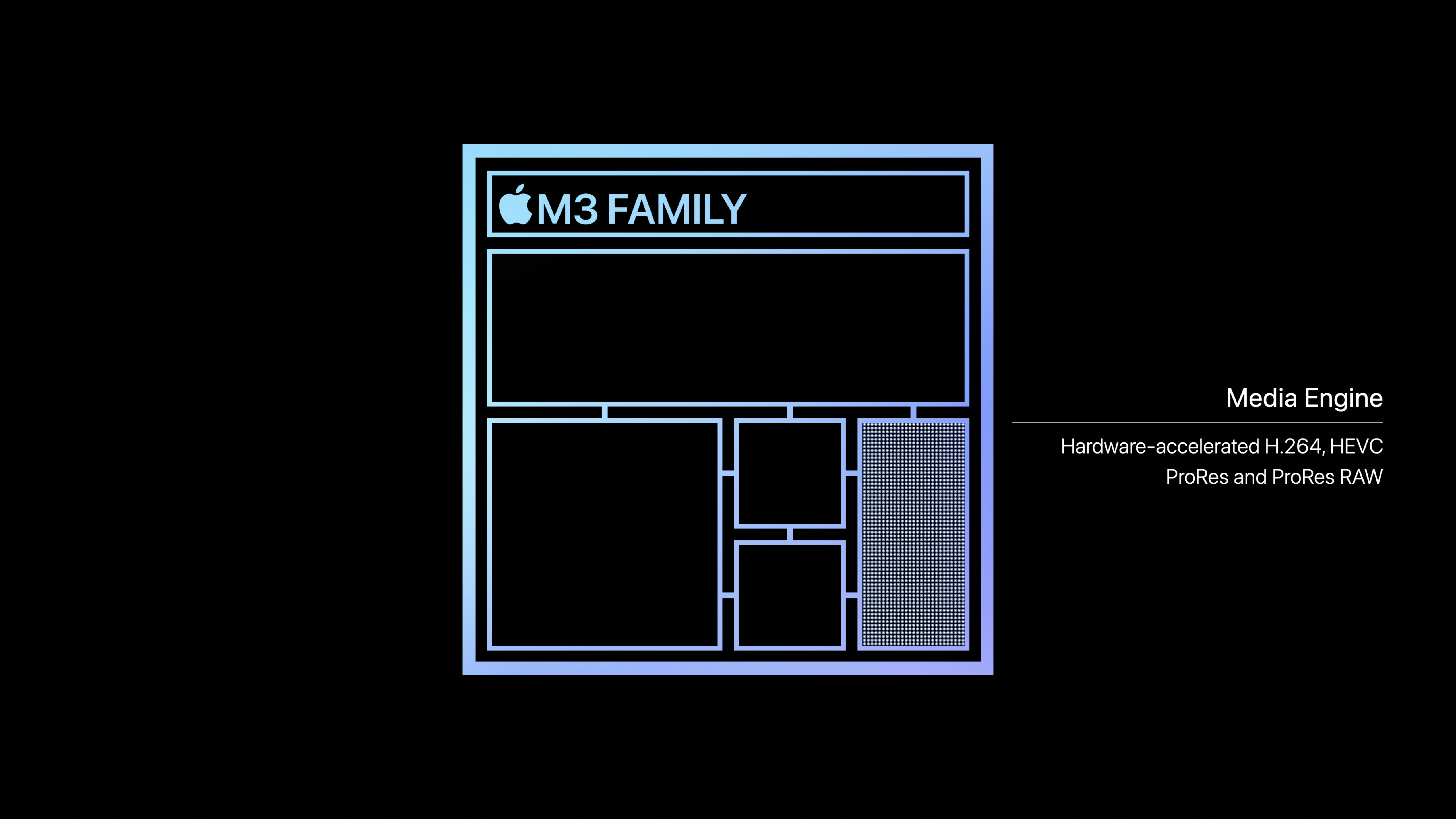 m3 family media engine diagram