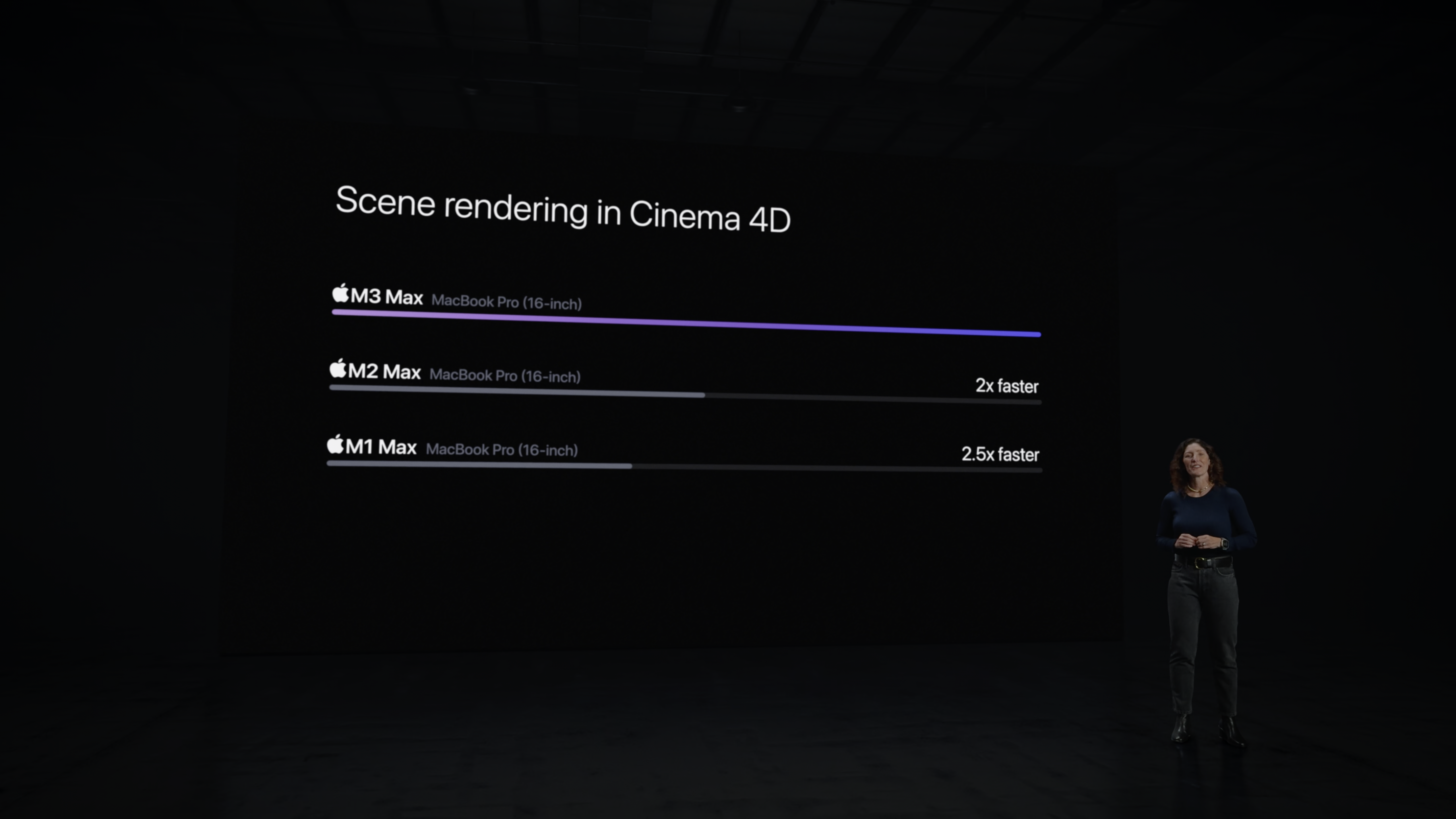 macbook cinema 4d rendering performance