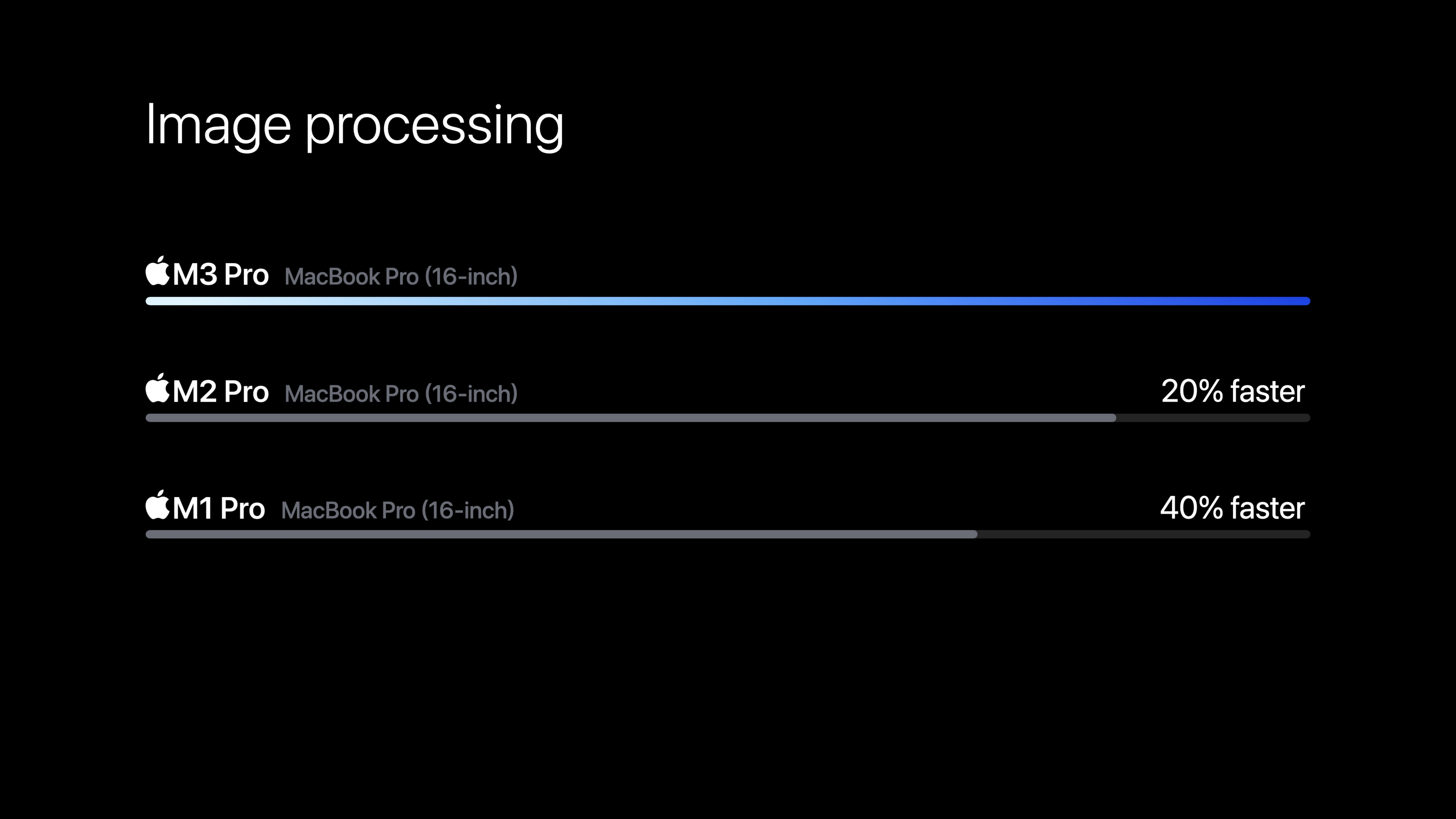 macbook image processing speed