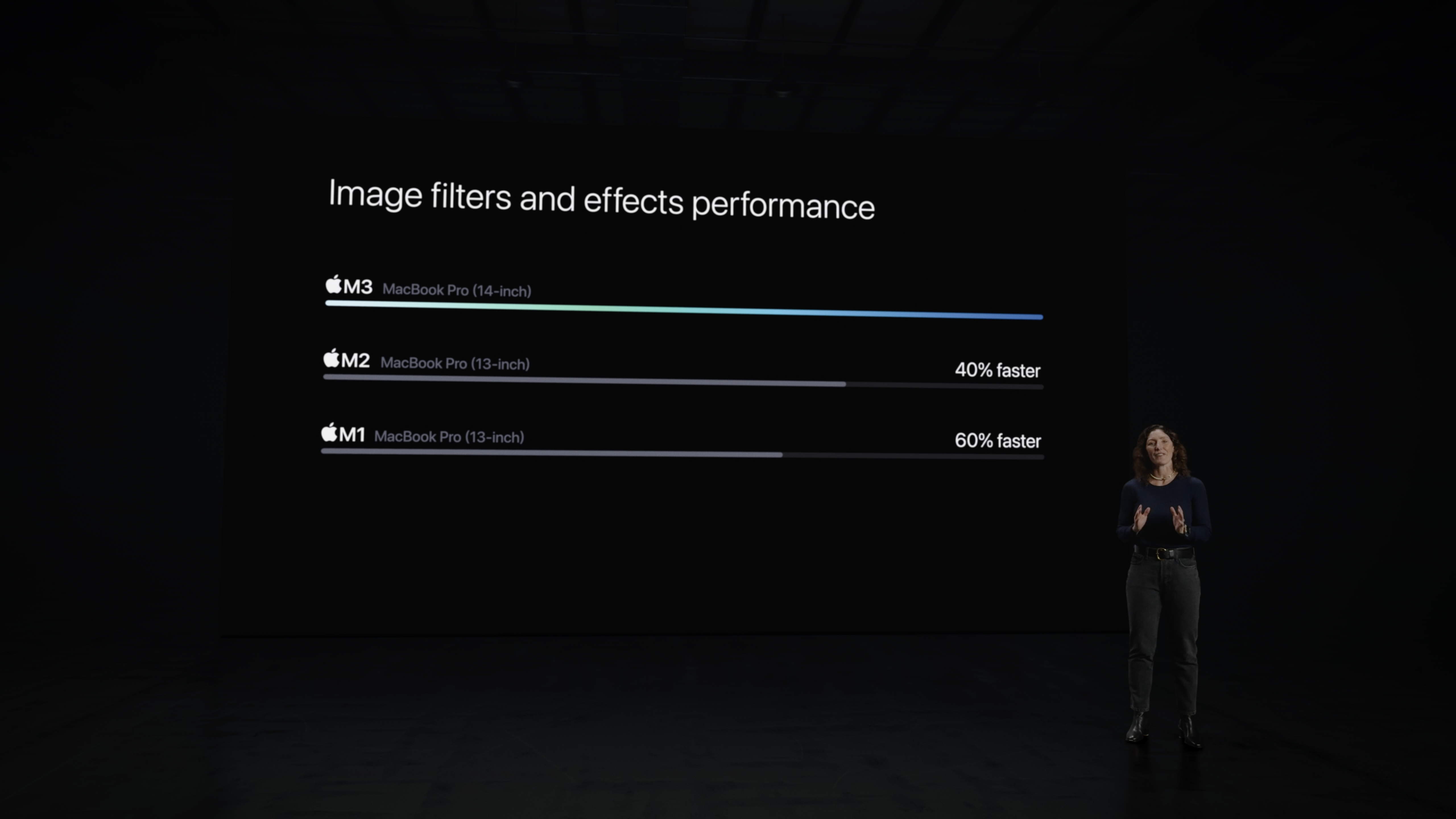 macbook performance comparison chart