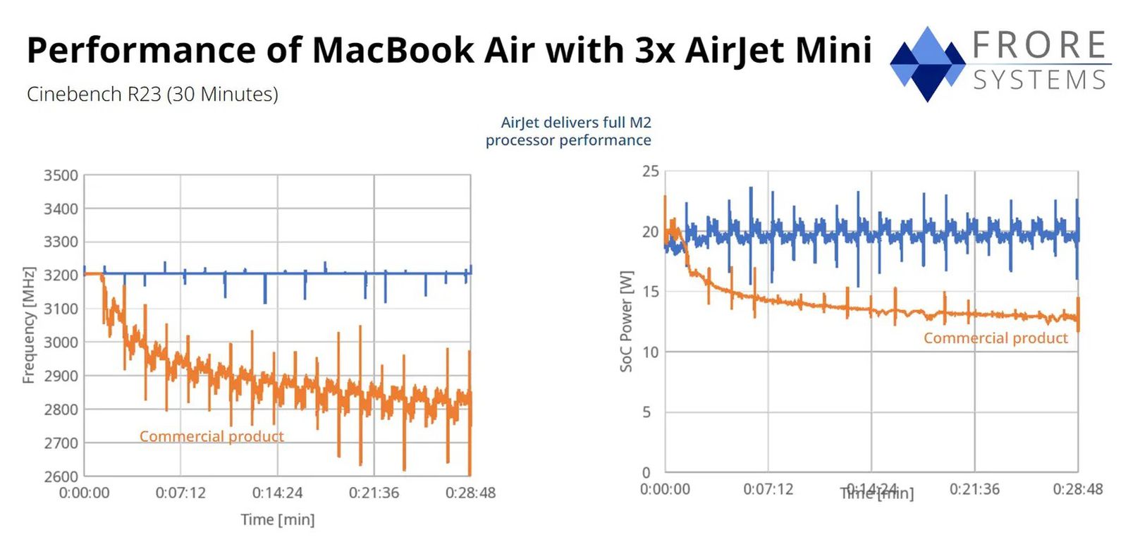 airjet mini frore difference.jpg