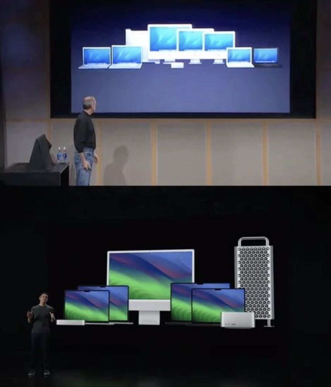 apple product presentation