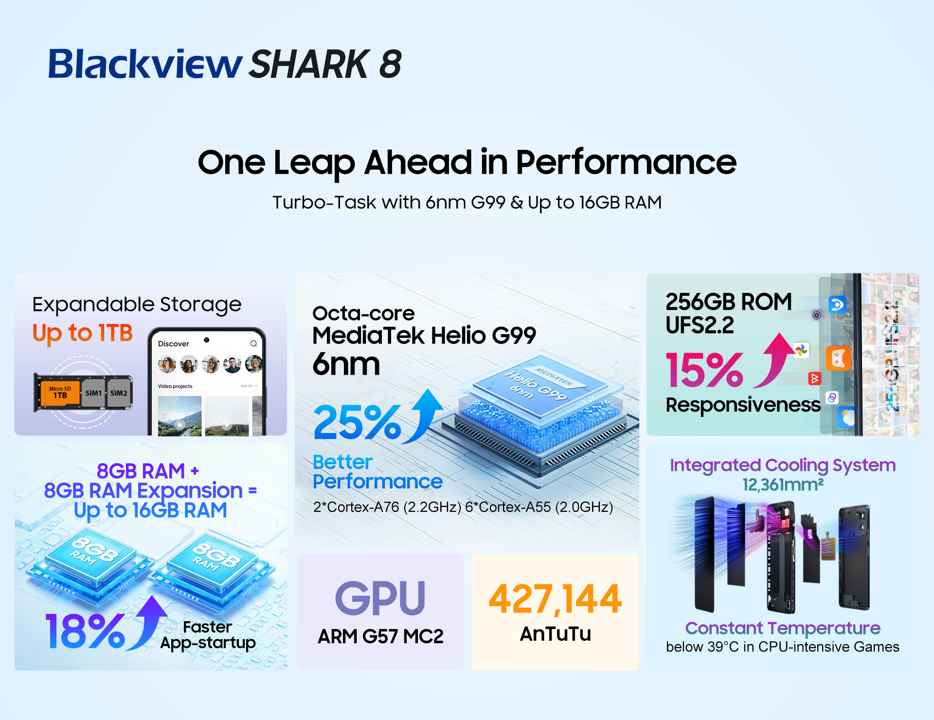 blackview shark 8 performance specs