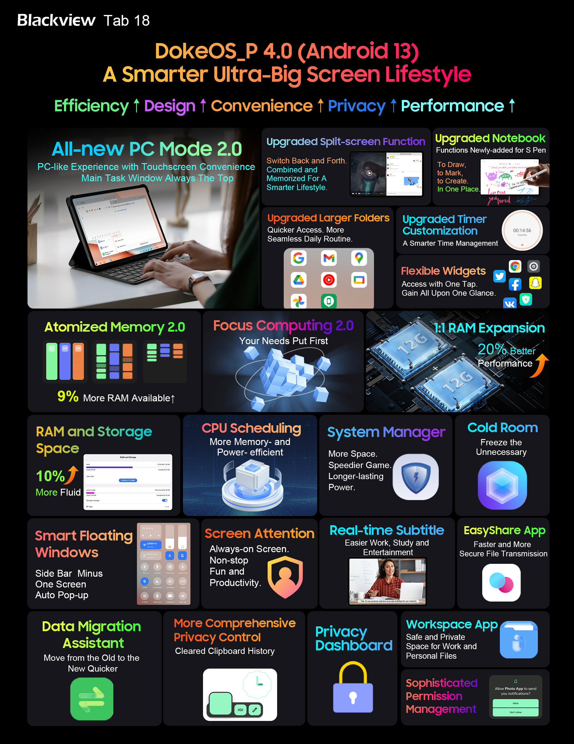blackview tab 18 dokeos features
