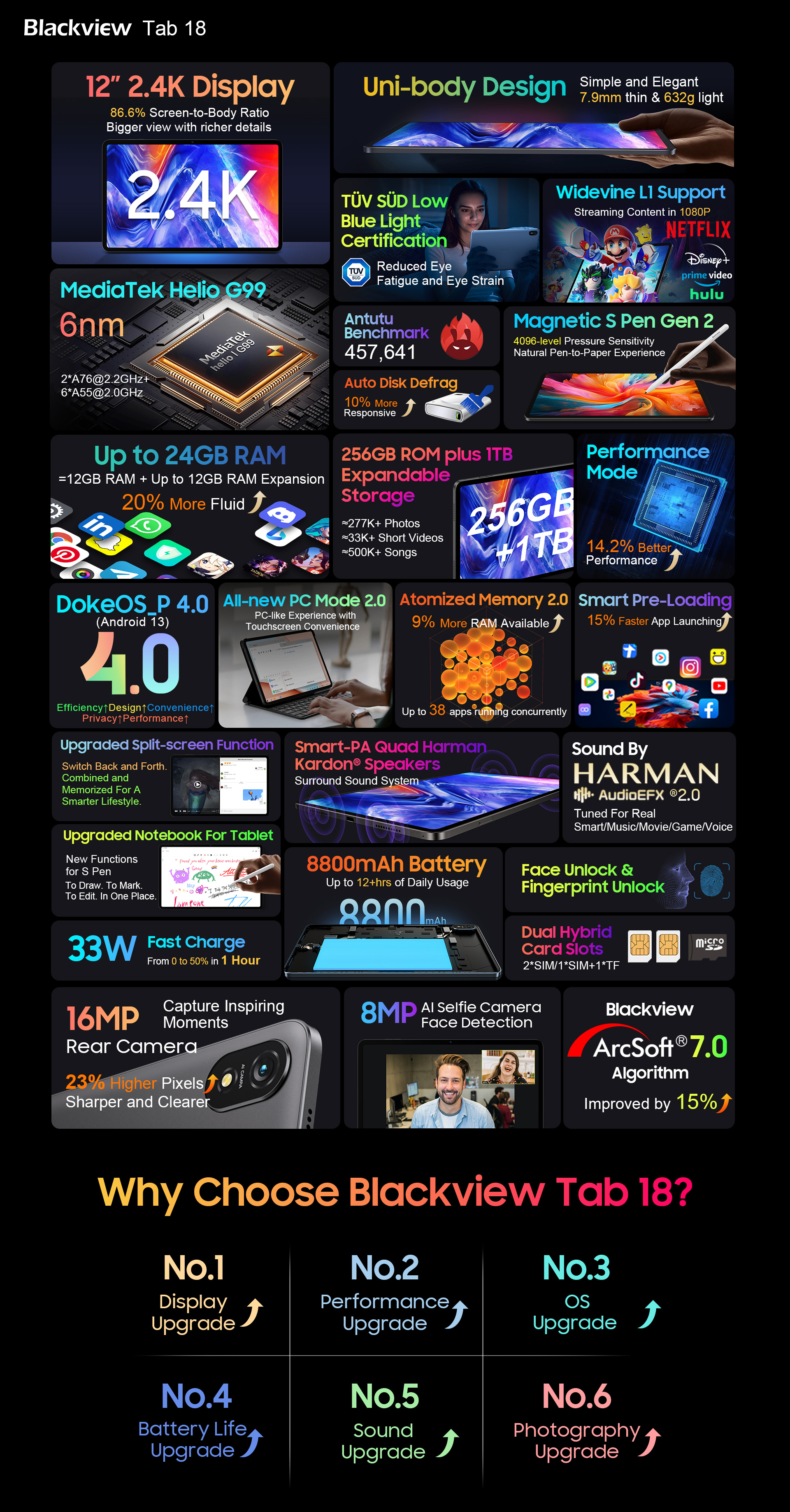 blackview tab 18 features