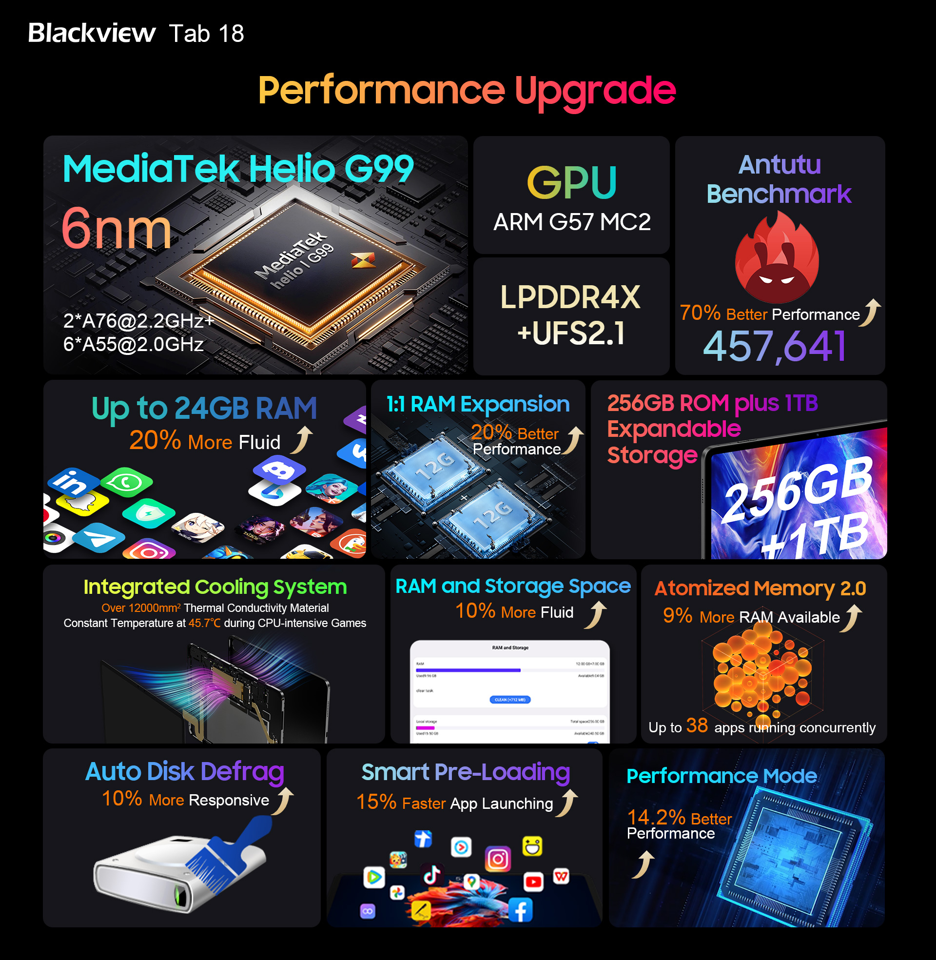 blackview tab 18 performance upgrade