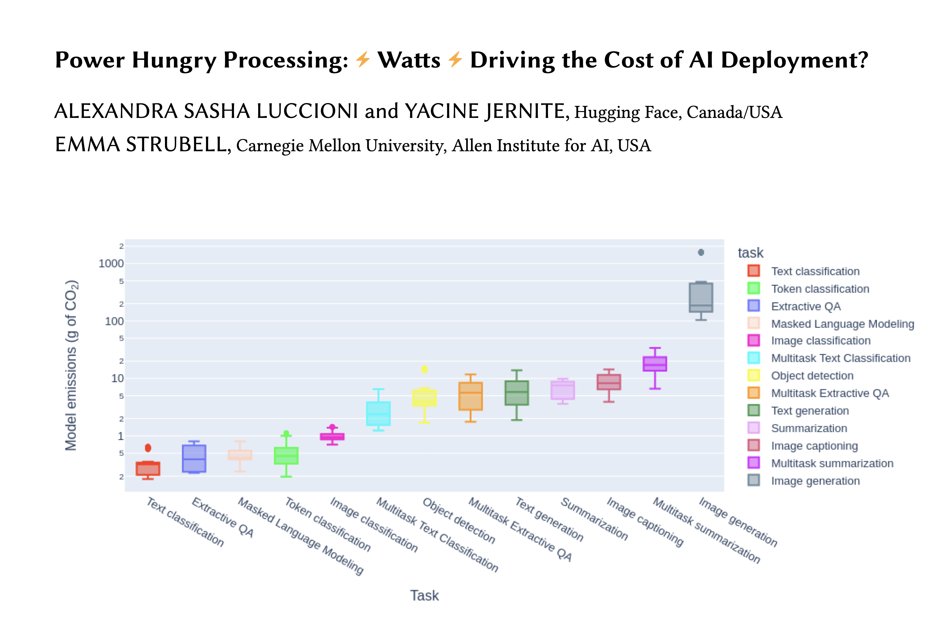 ai deployment cost boxplot