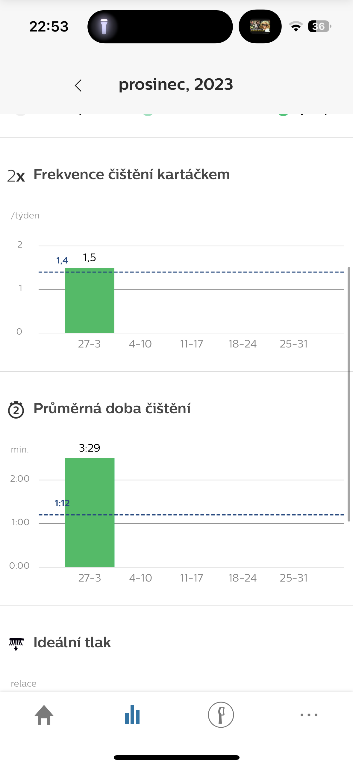 brushing frequency and duration