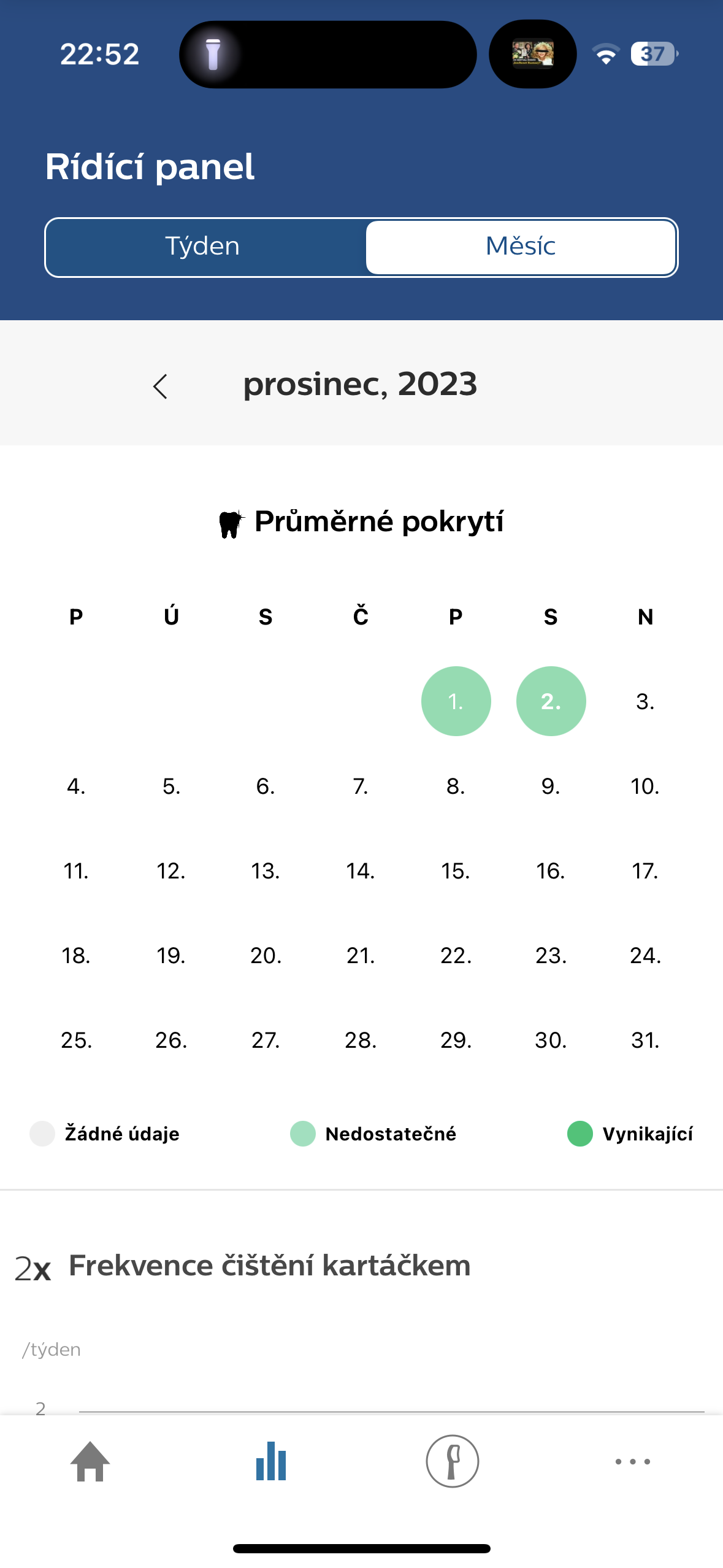 dental coverage calendar