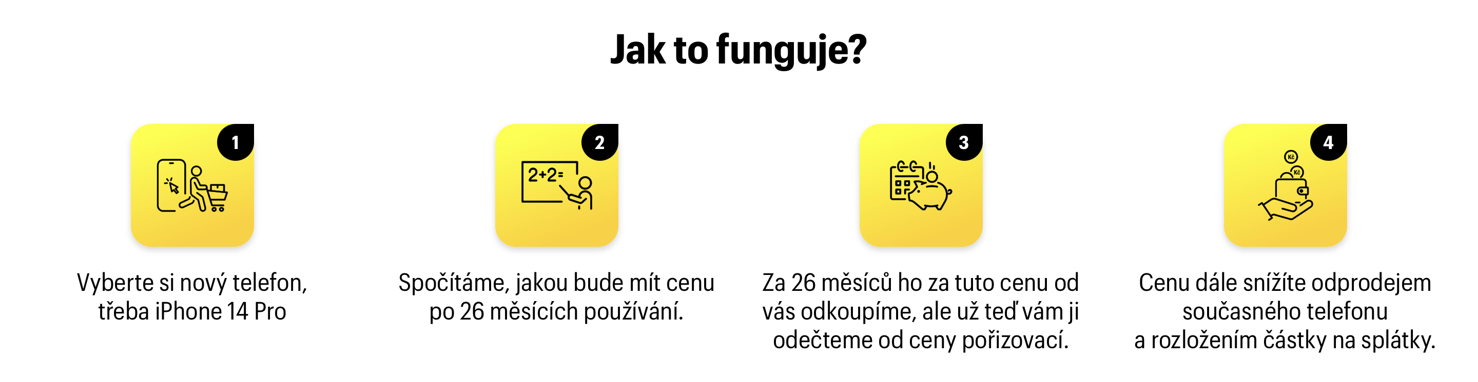 how it works steps illustration