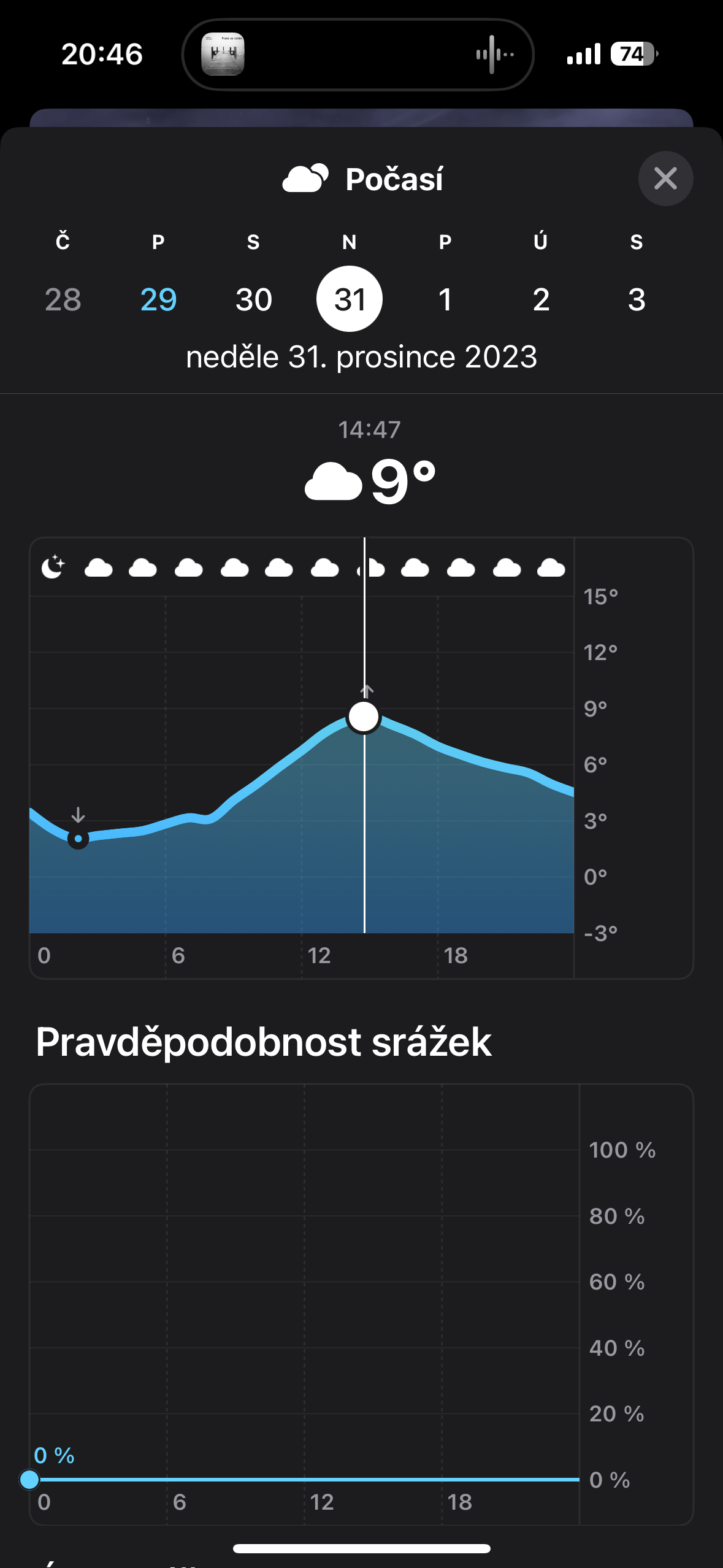 temperature forecast graph afternoon