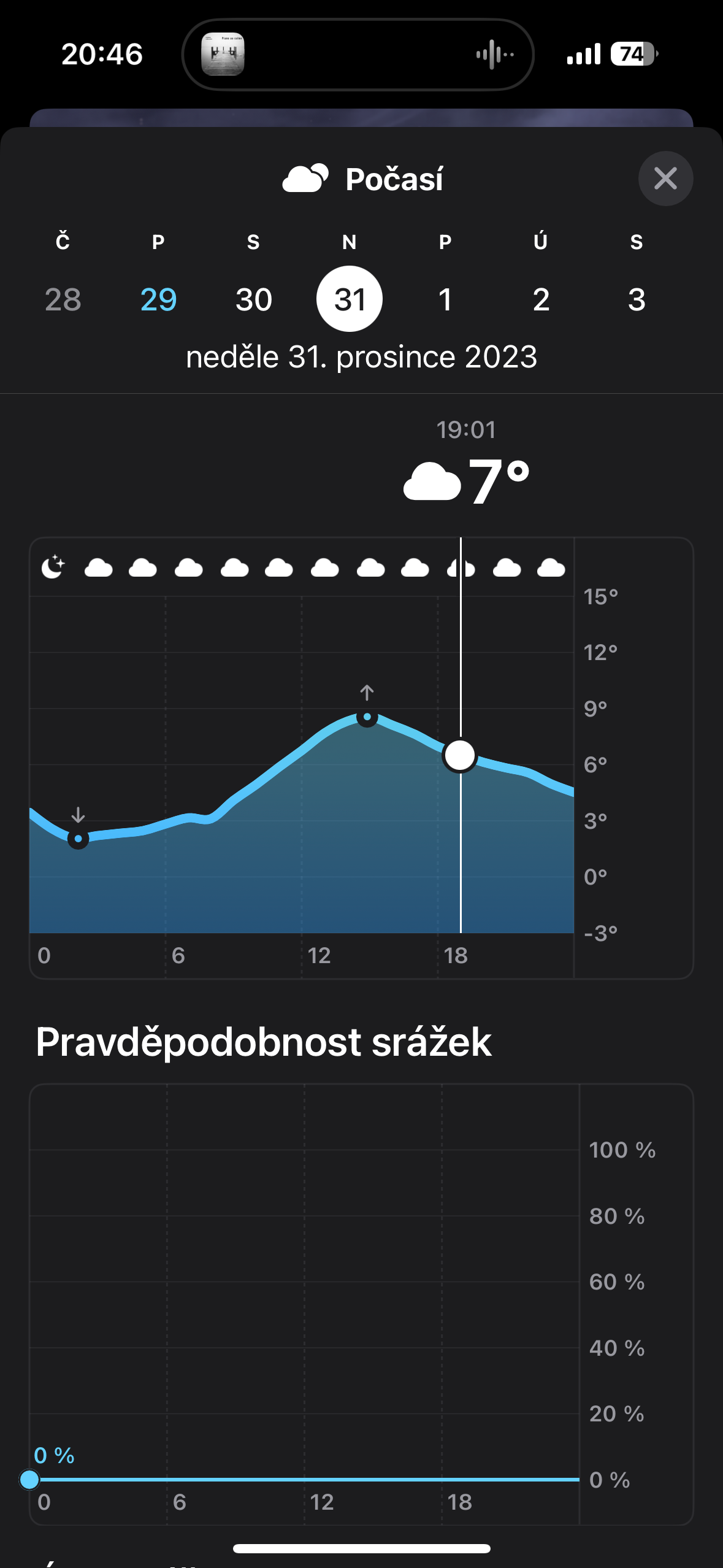 temperature forecast graph evening