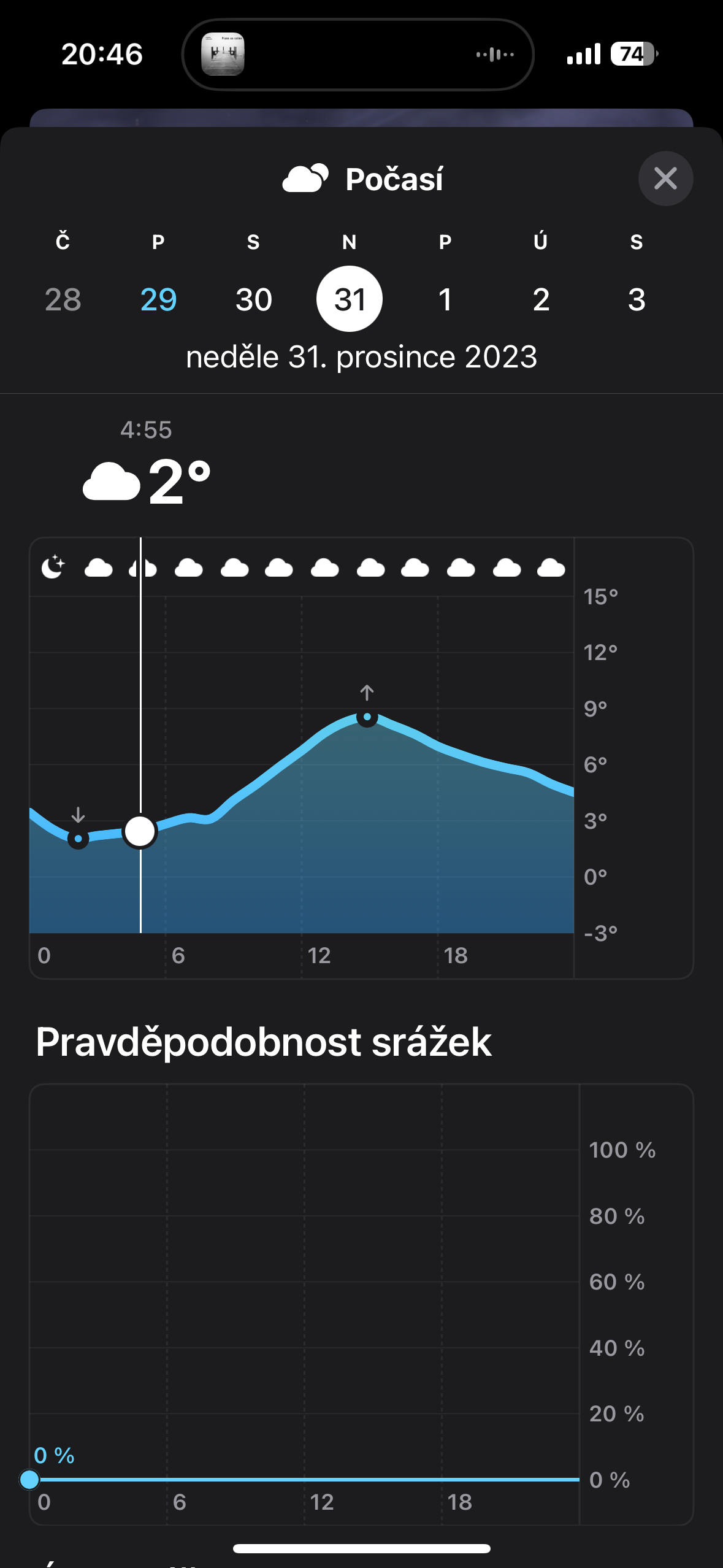 temperature forecast graph morning
