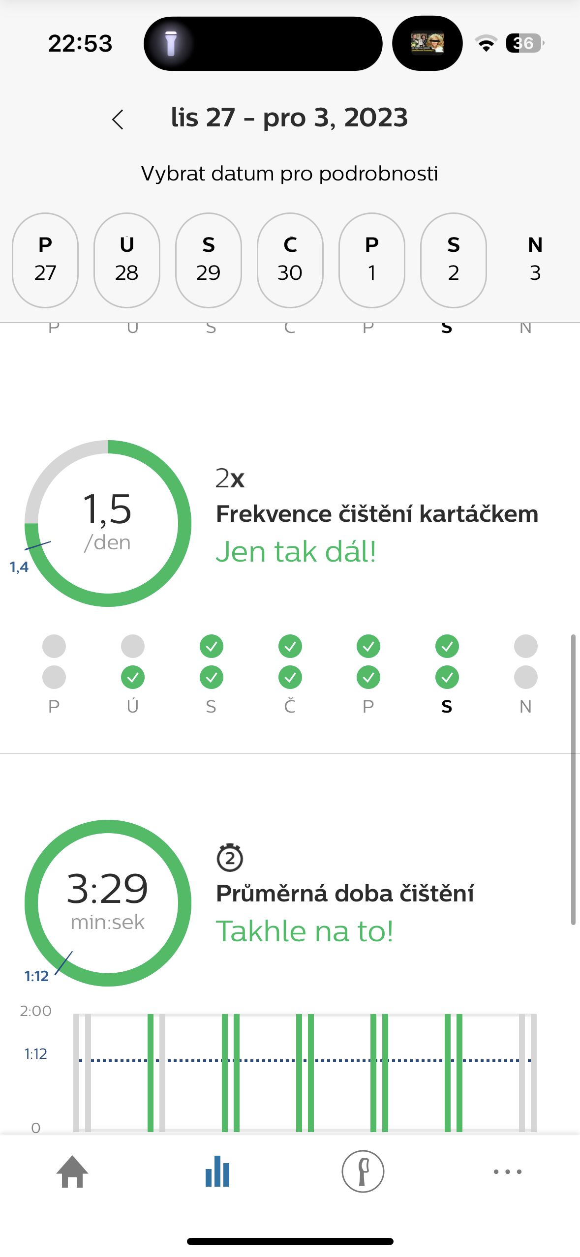 toothbrushing frequency chart
