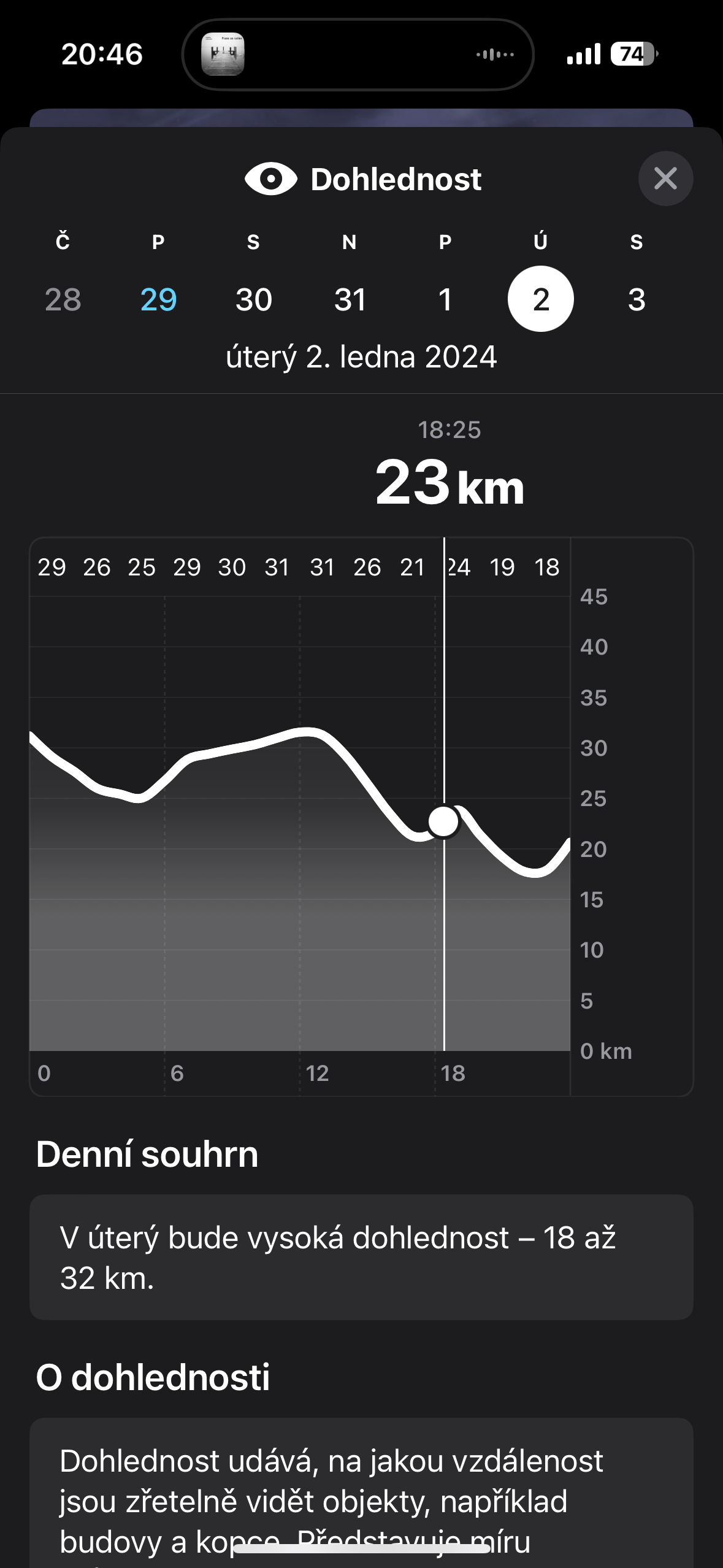 visibility forecast graph evening